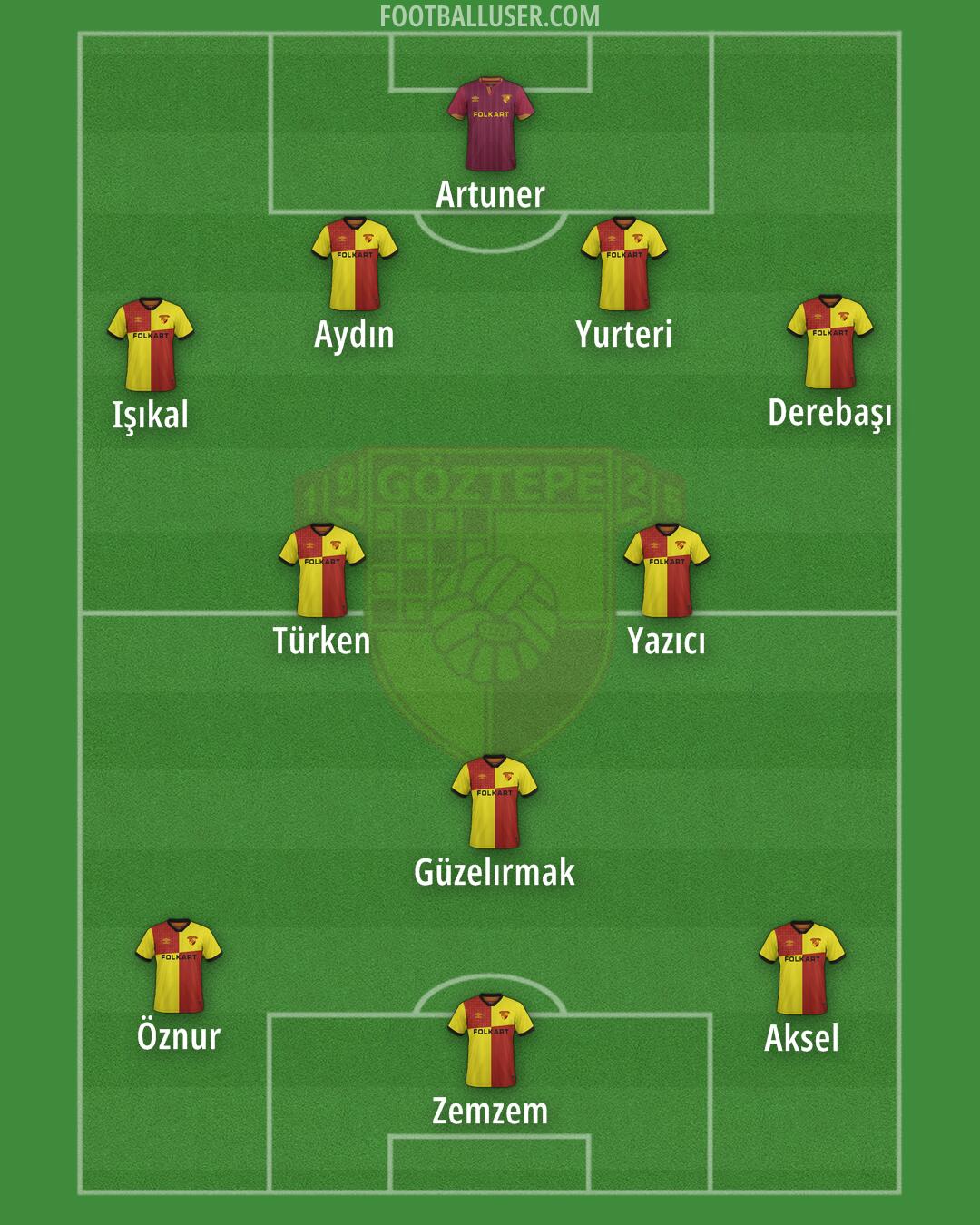 Göztepe Formation 2025