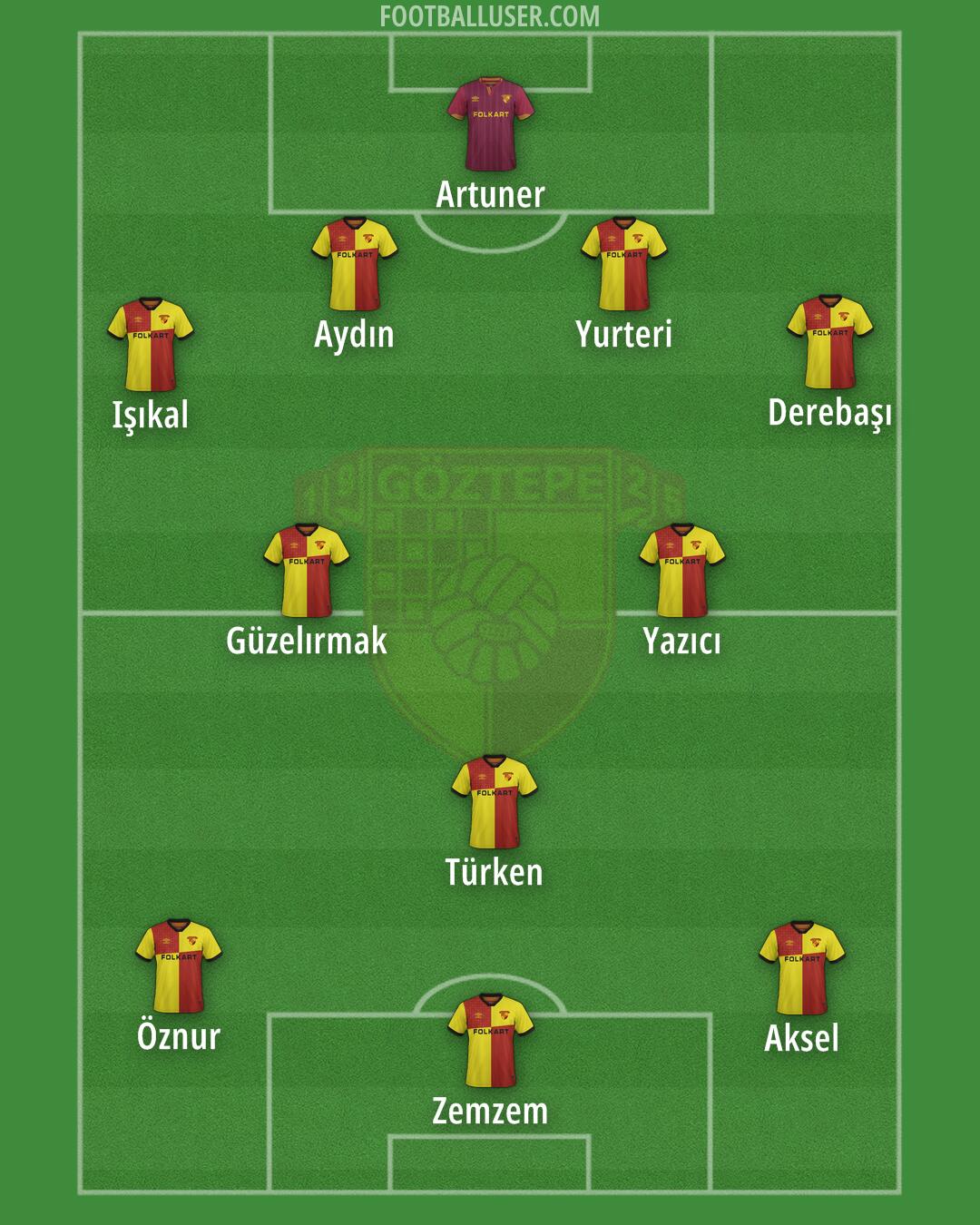 Göztepe Formation 2025