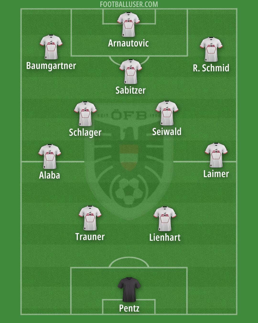 Austria Formation 2025