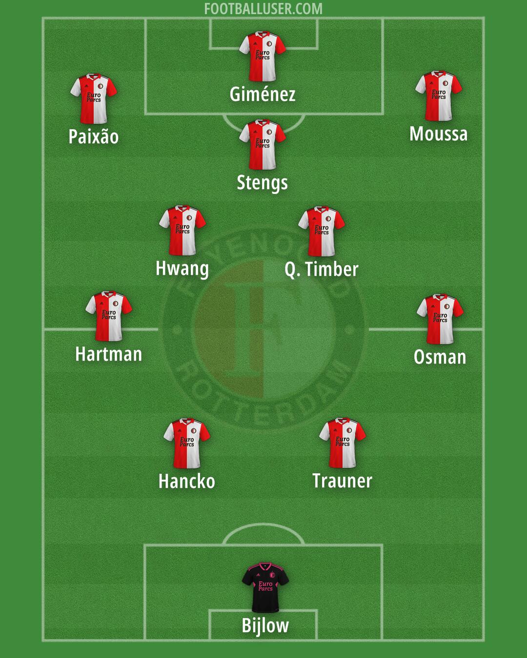 Feyenoord Formation 2025