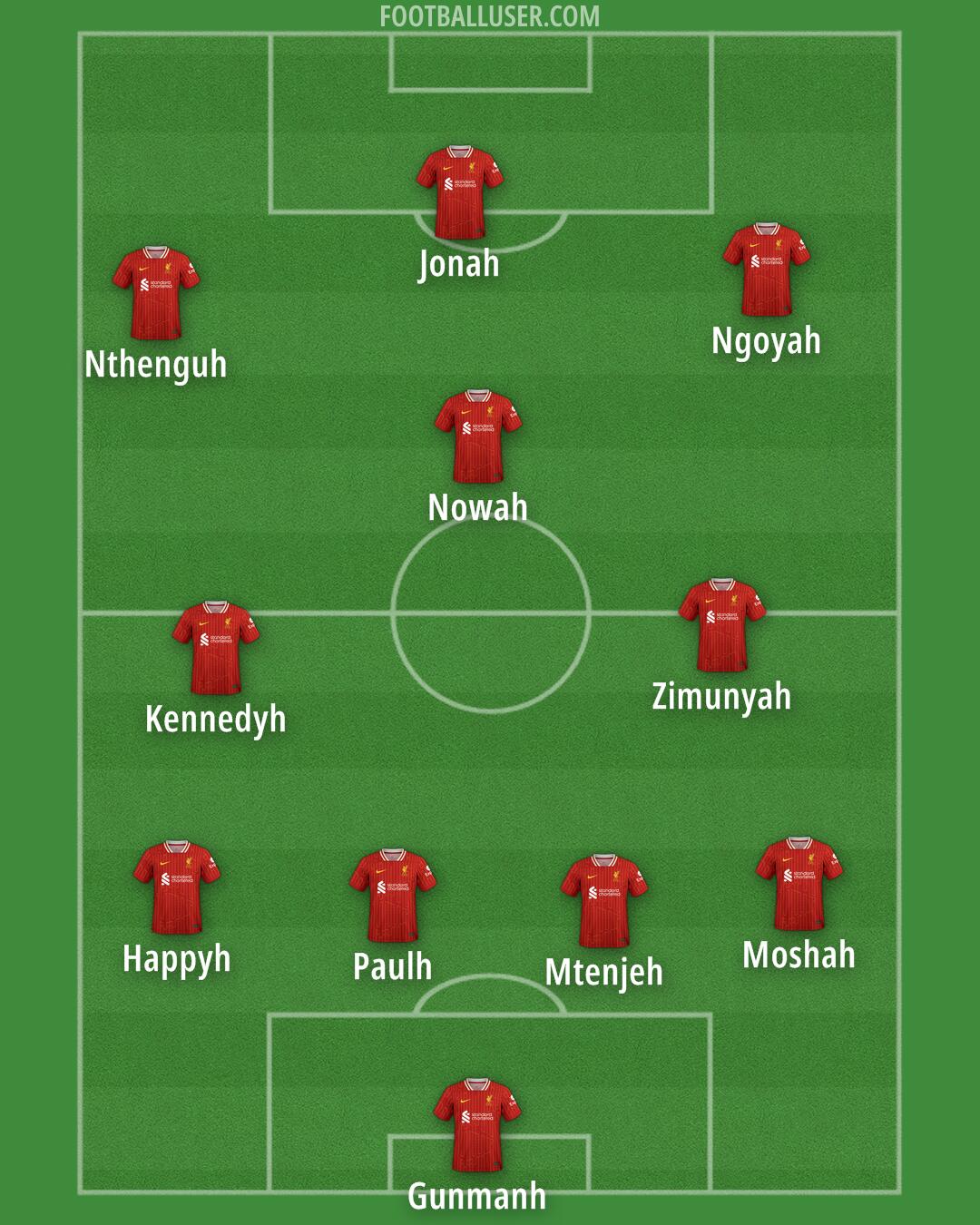 Liverpool Formation 2025