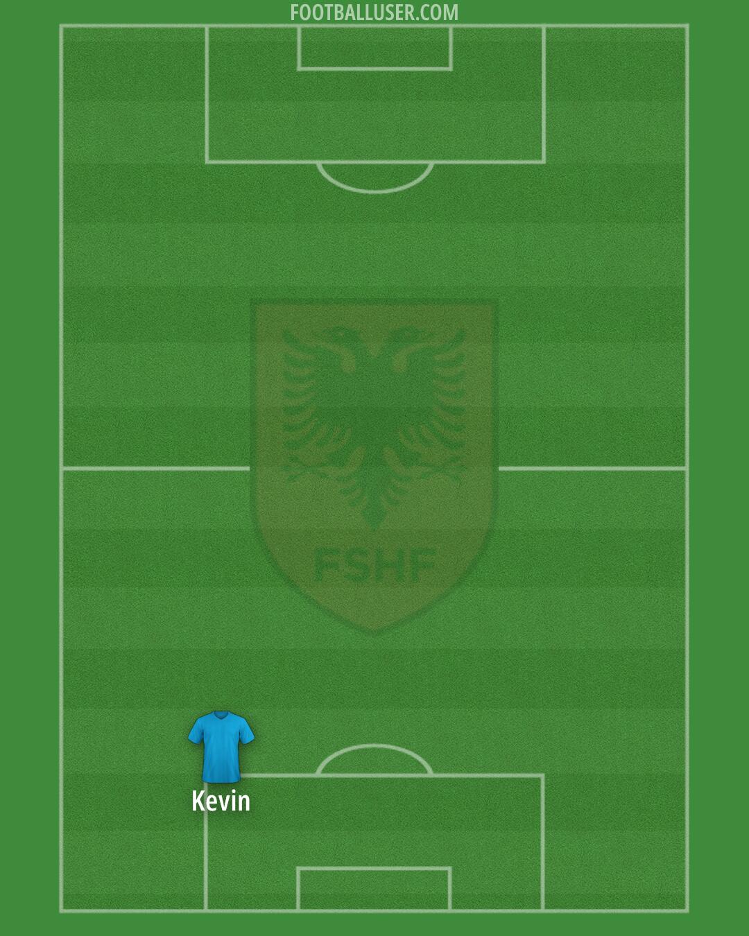 Albania Formation 2025