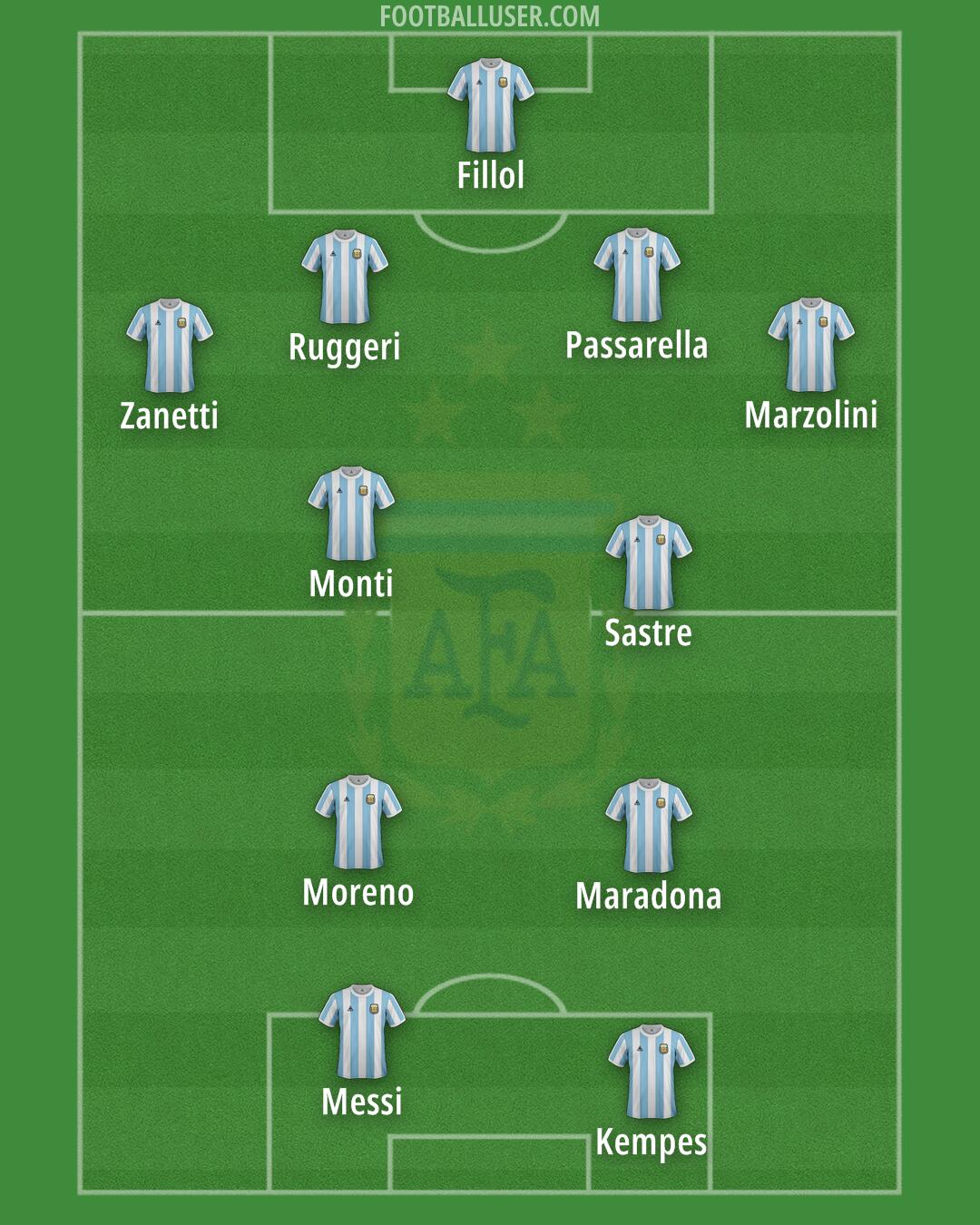 Argentina Formation 2025