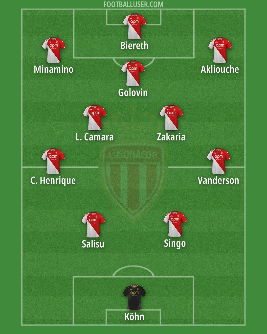 Monaco Formation 2025