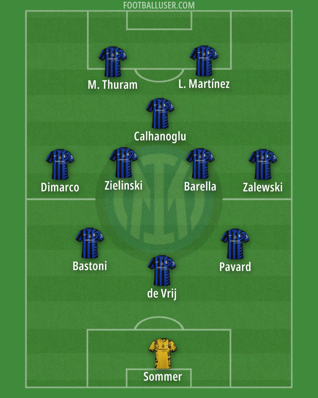 Inter Formation 2025