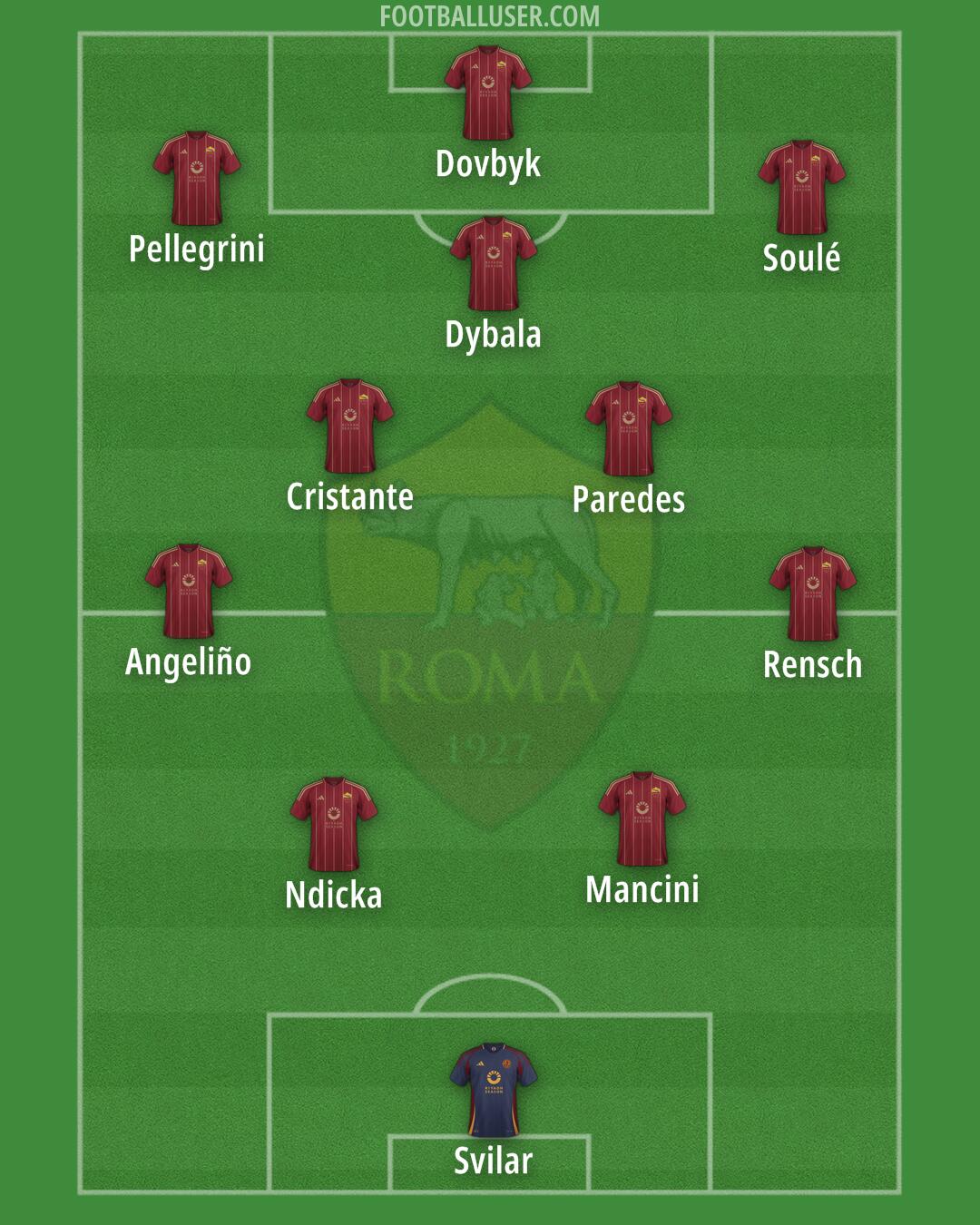 Roma Formation 2025