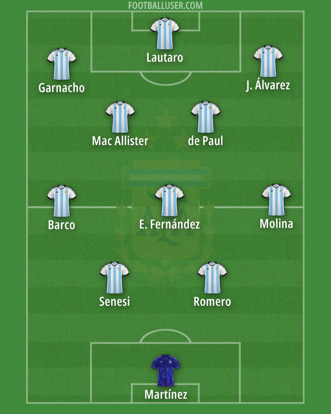 Argentina Formation 2025