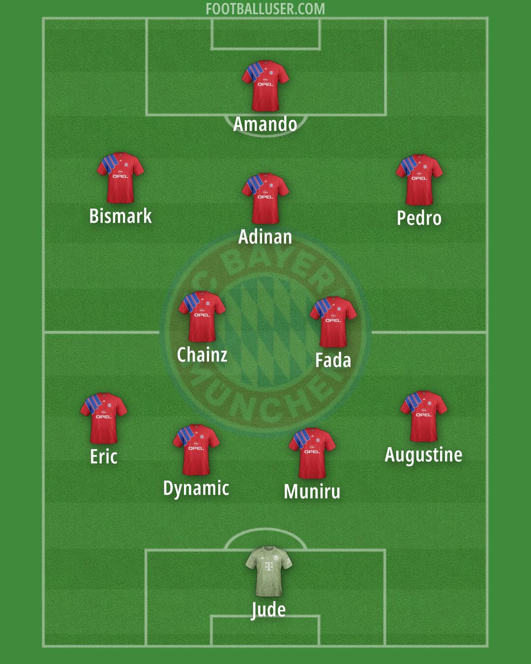 FC Bayern Formation 2025