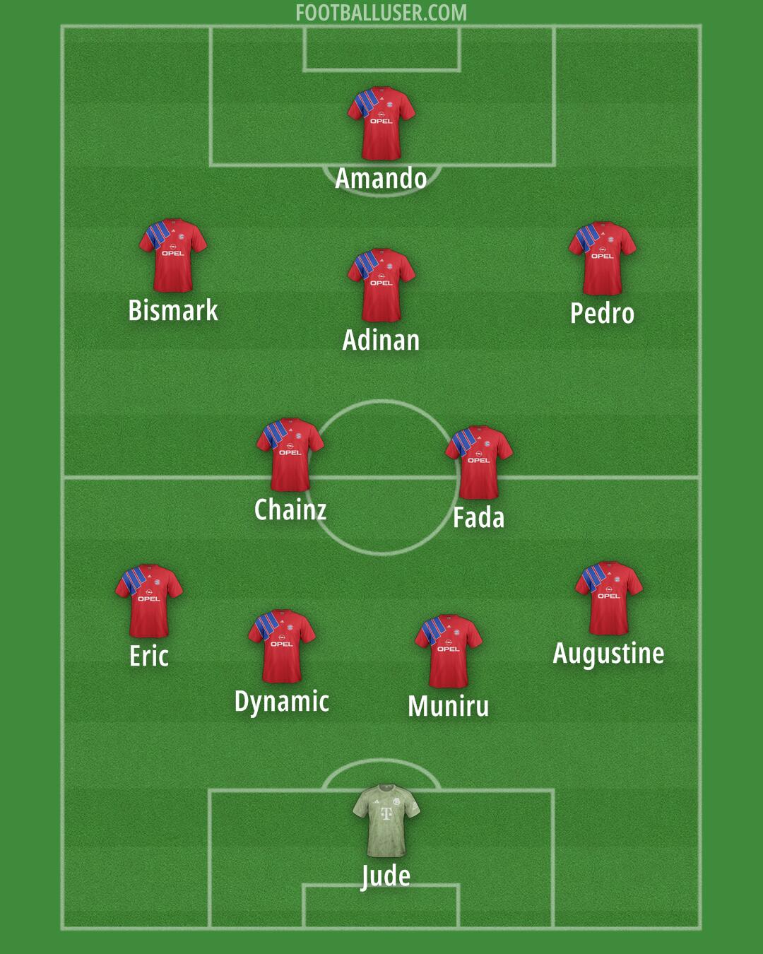 FC Bayern Formation 2025