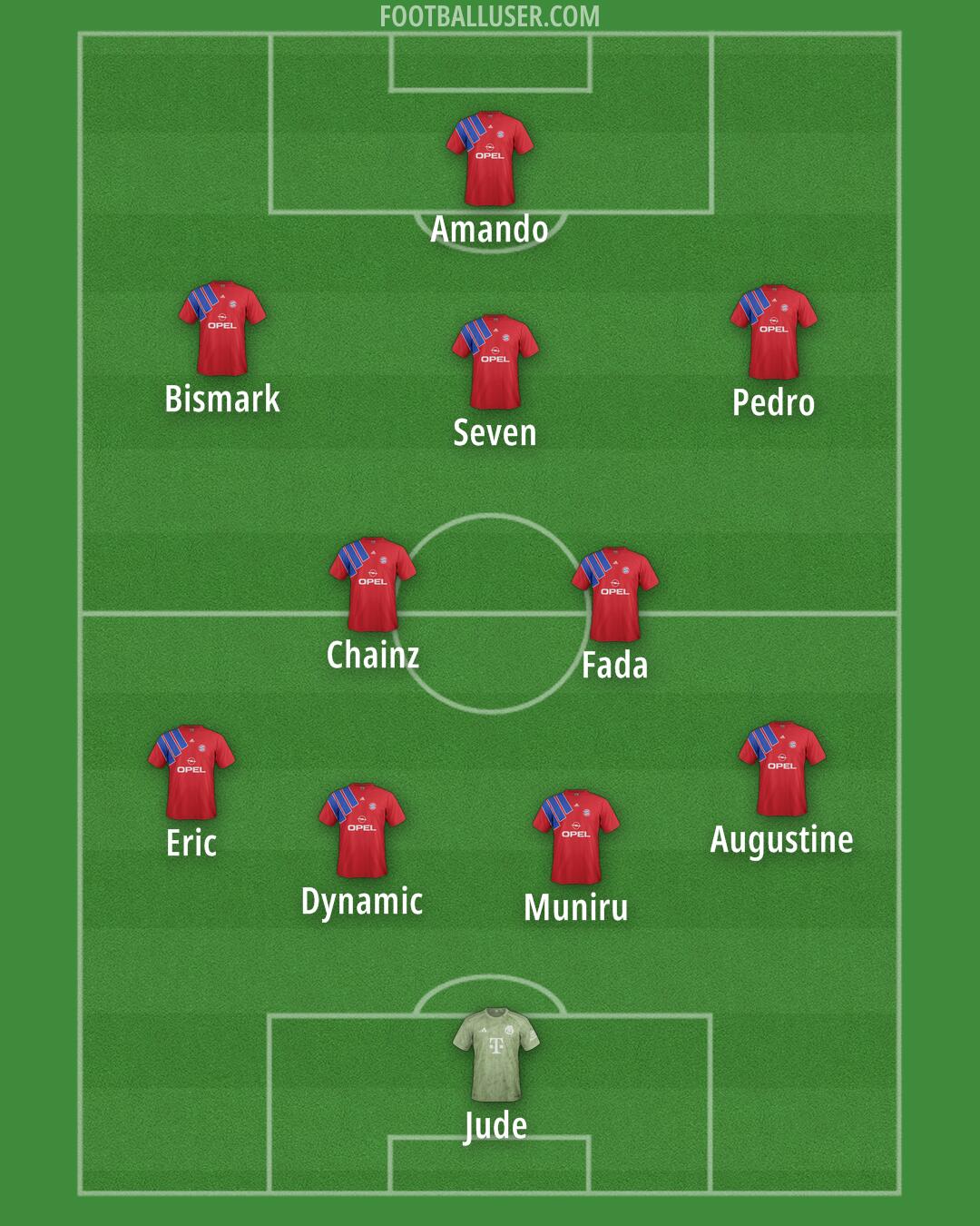 FC Bayern Formation 2025