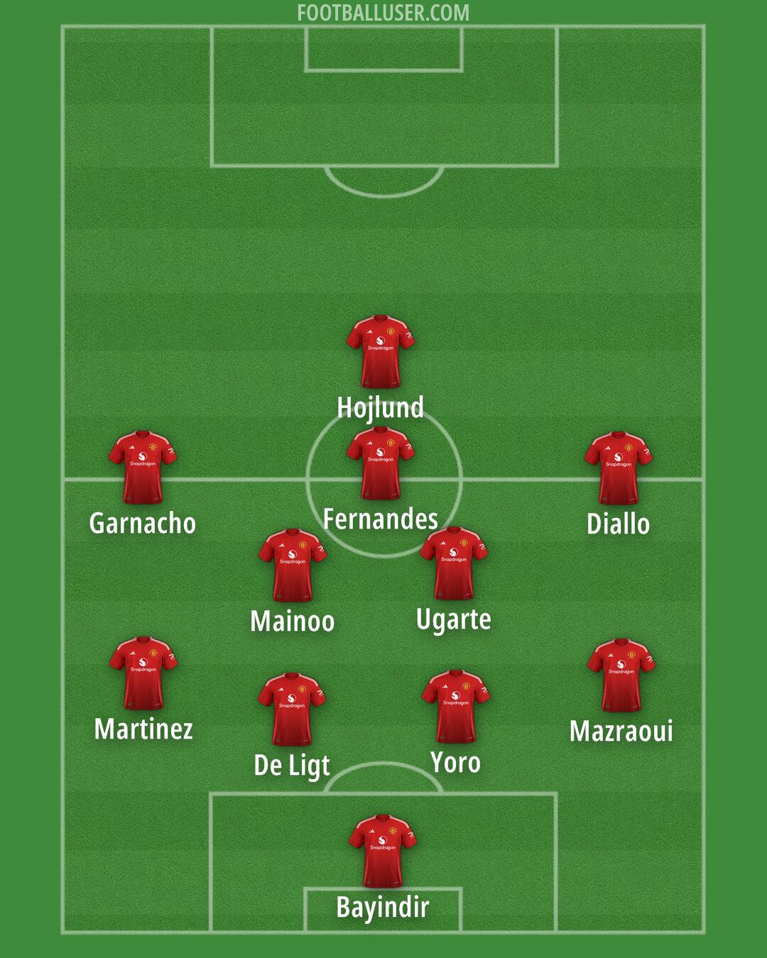 Man Utd Formation 2025