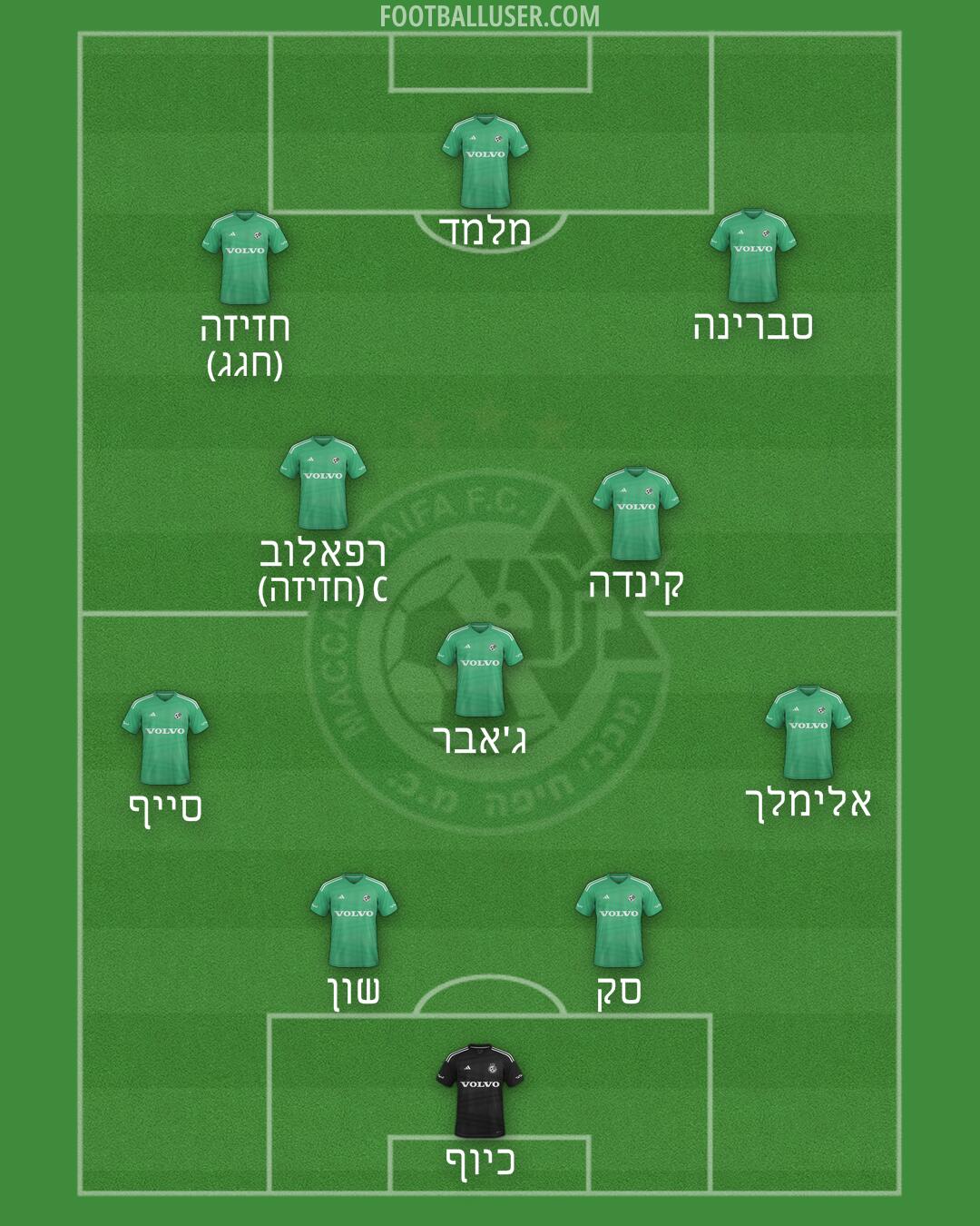 Maccabi Haifa Formation 2025