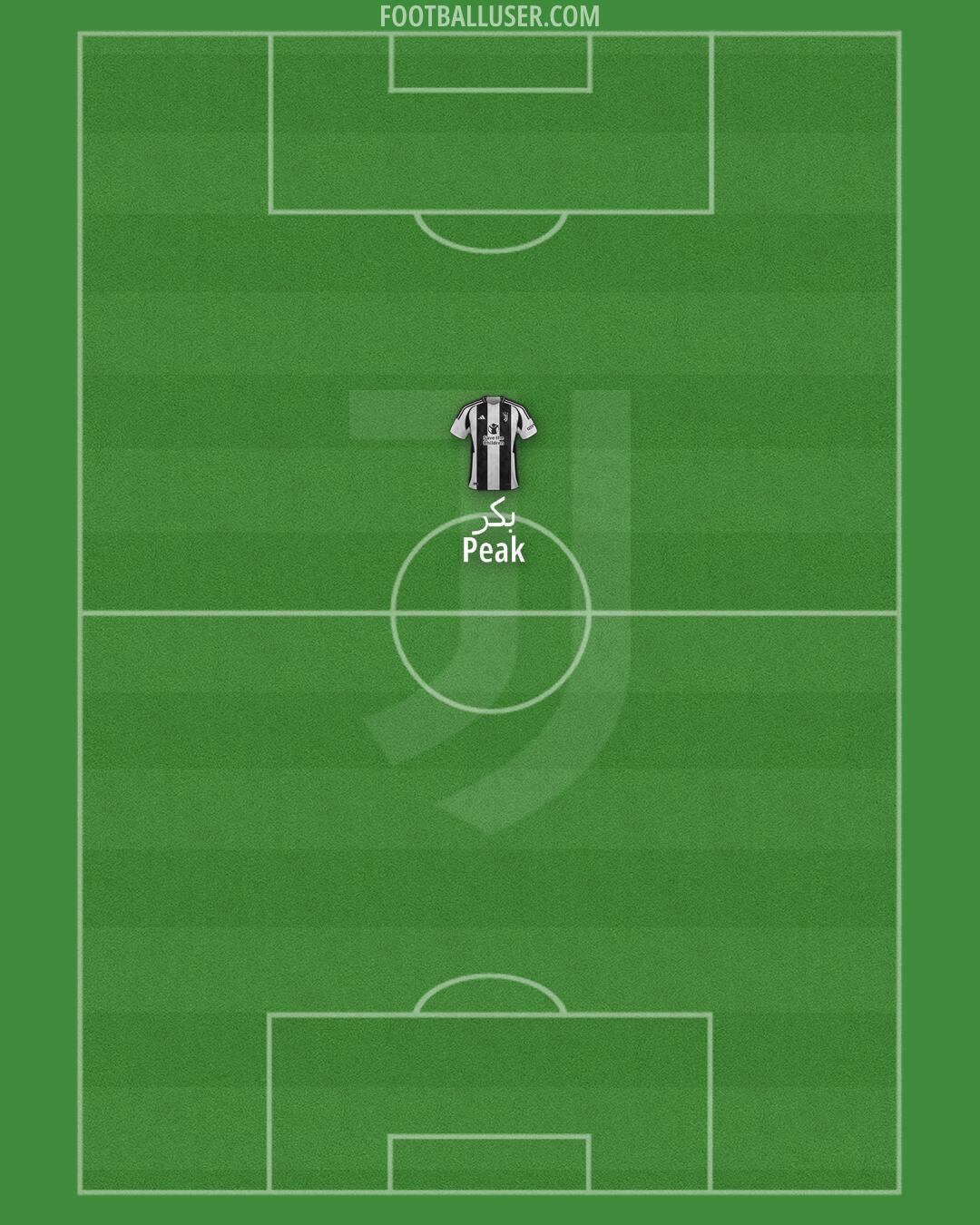 Juventus Formation 2025