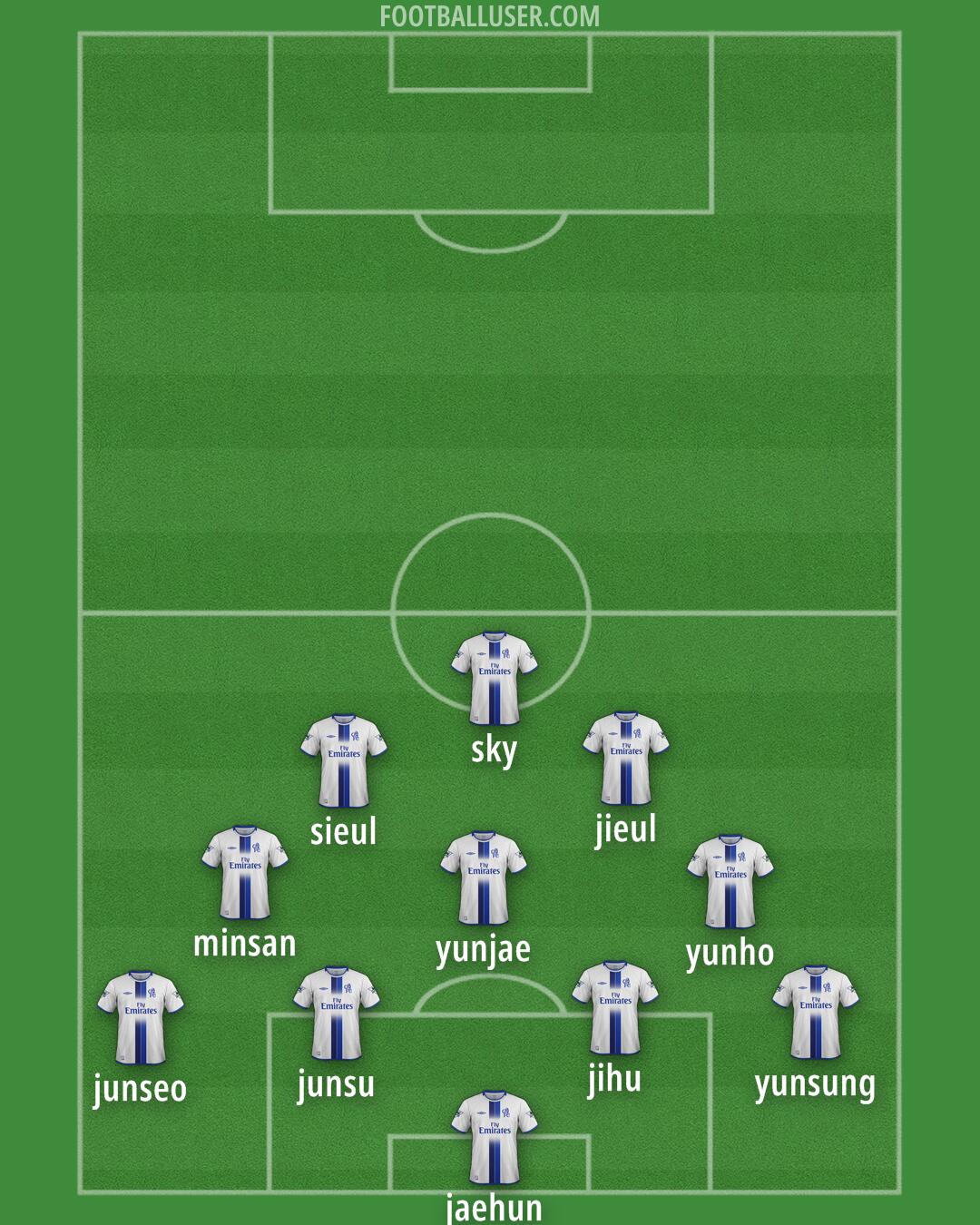 Chelsea Formation 2025