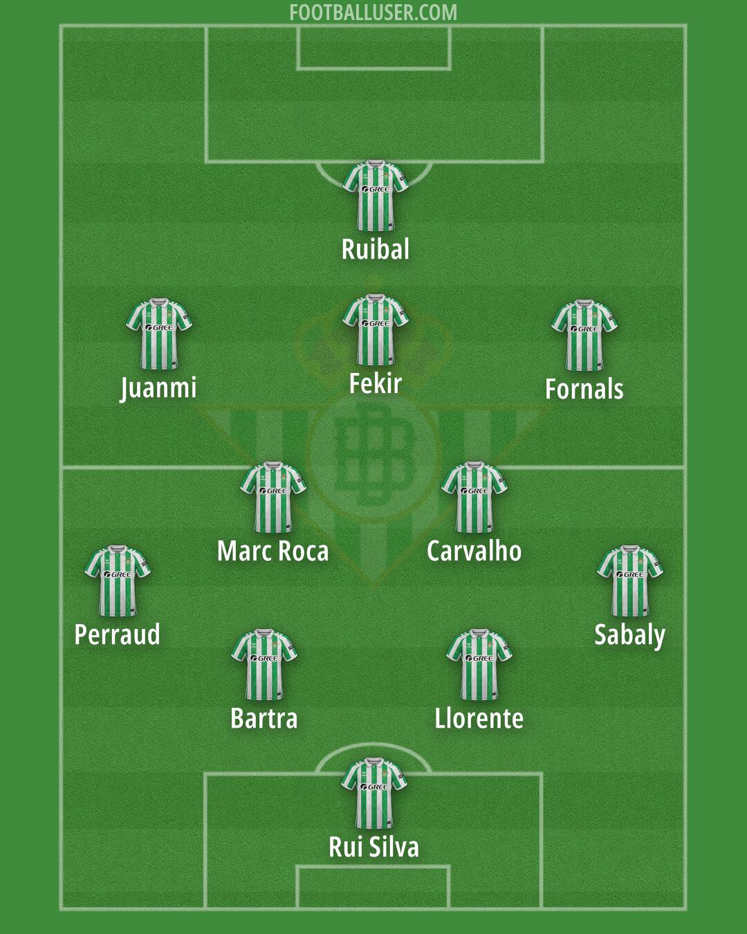 Real Betis Formation 2025