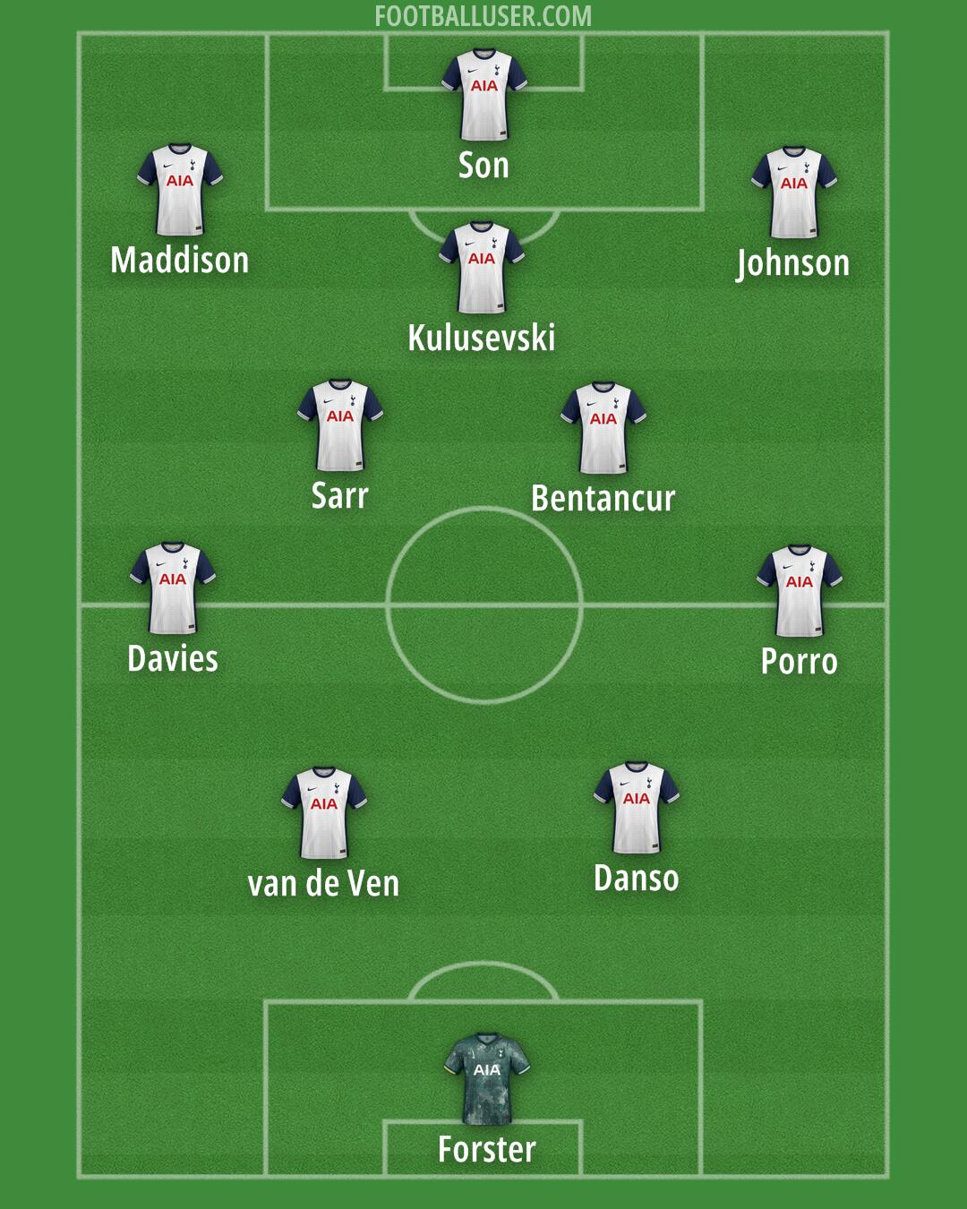 Tottenham Formation 2025