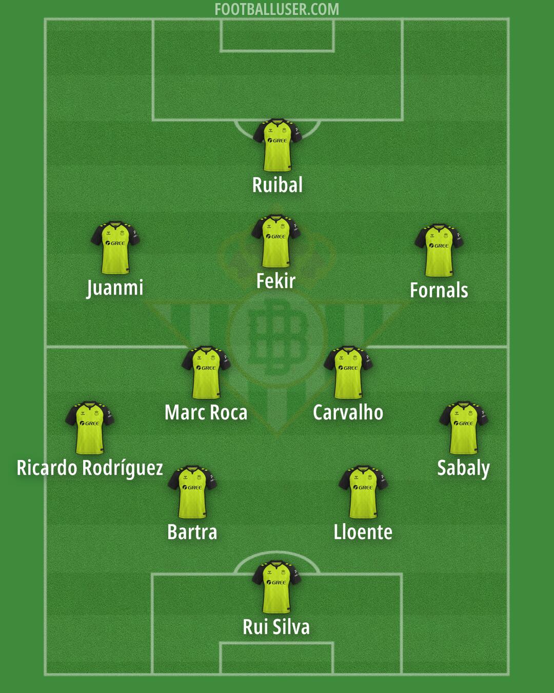 Real Betis Formation 2025