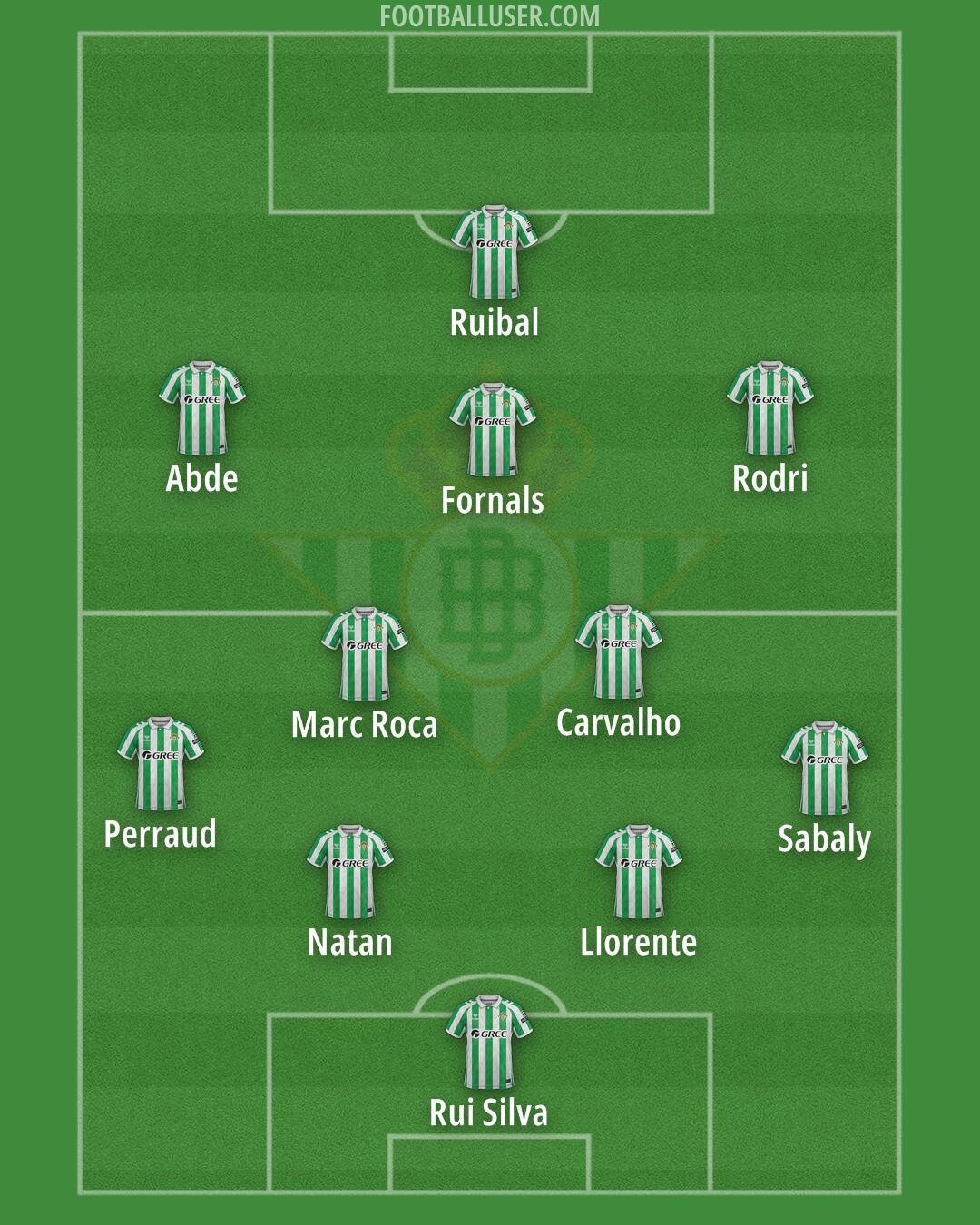 Real Betis Formation 2025