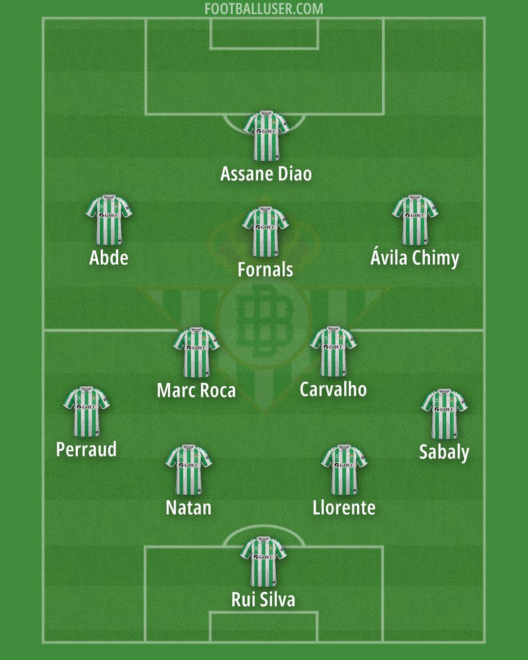 Real Betis Formation 2025