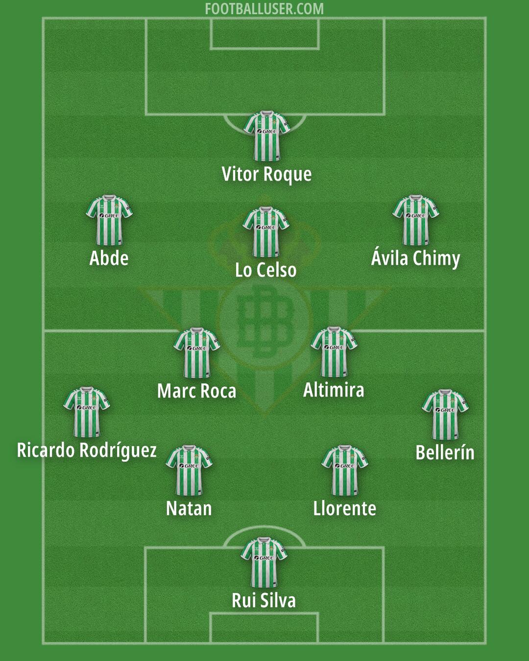 Real Betis Formation 2025