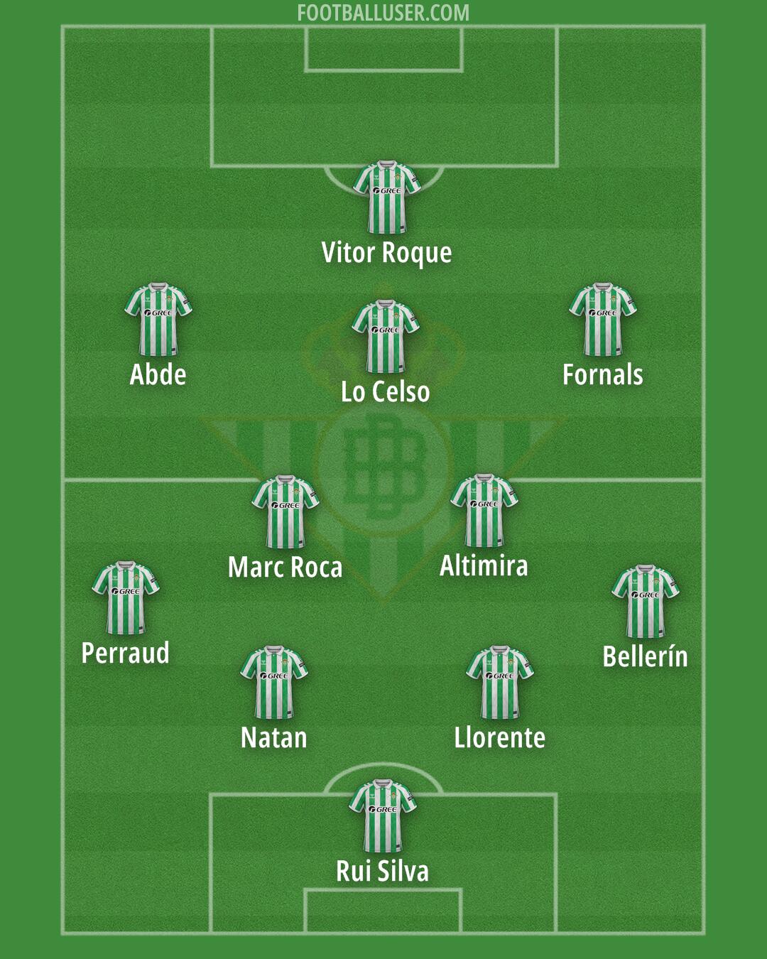 Real Betis Formation 2025