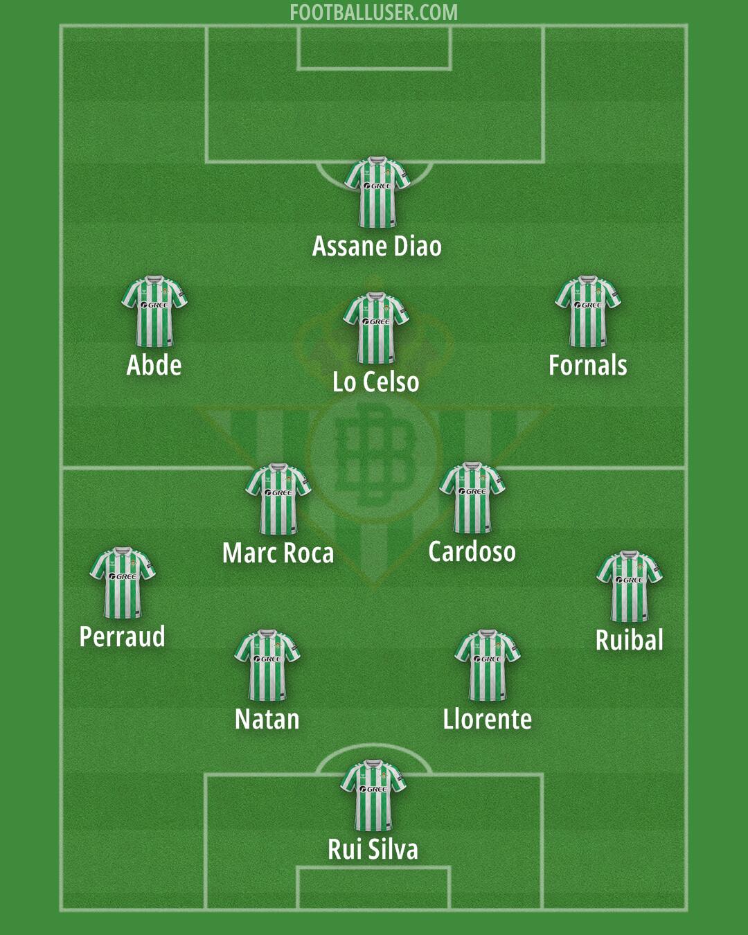 Real Betis Formation 2025