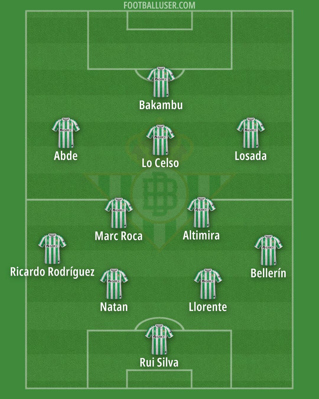 Real Betis Formation 2025