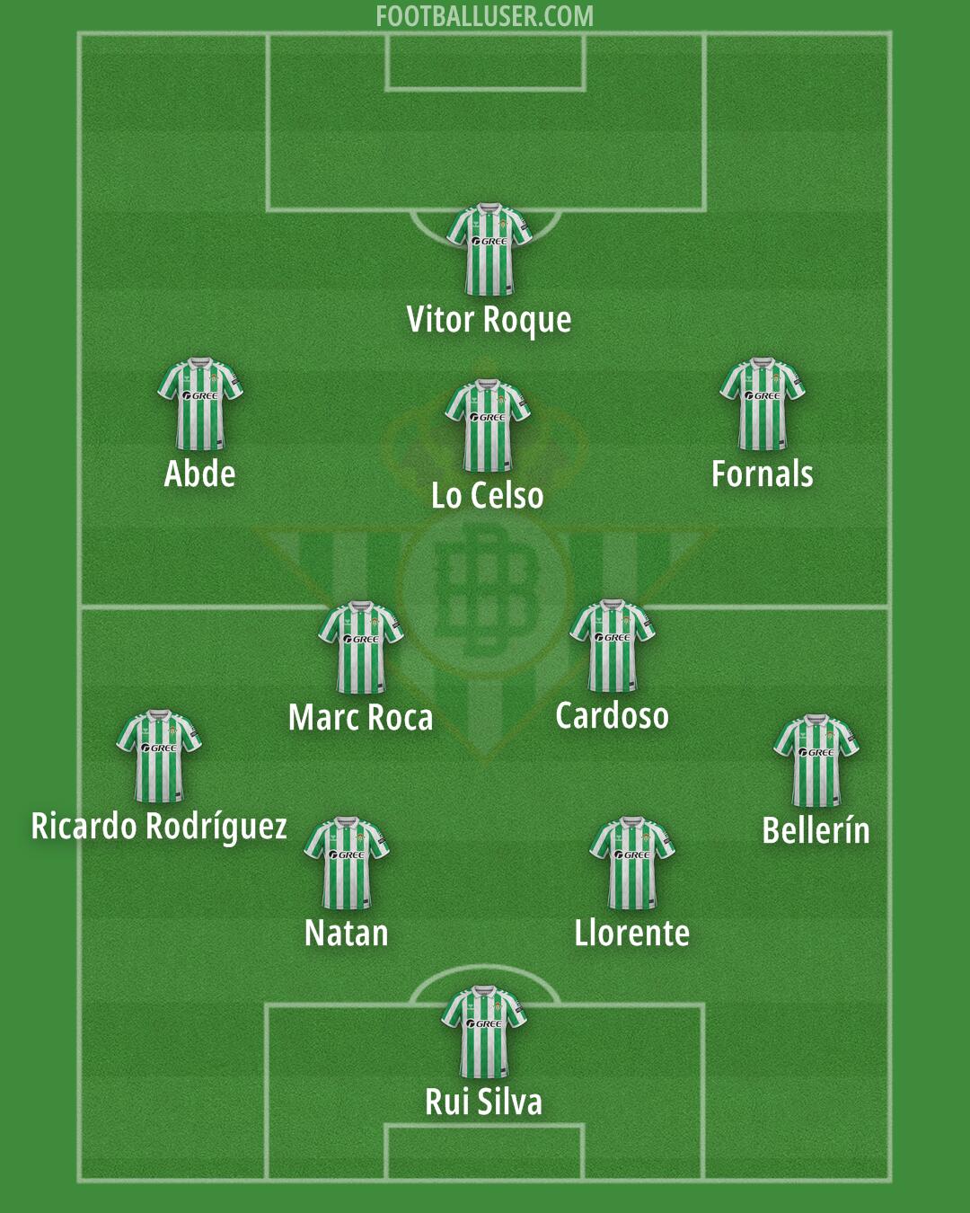 Real Betis Formation 2025