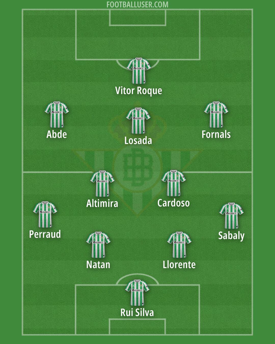 Real Betis Formation 2025