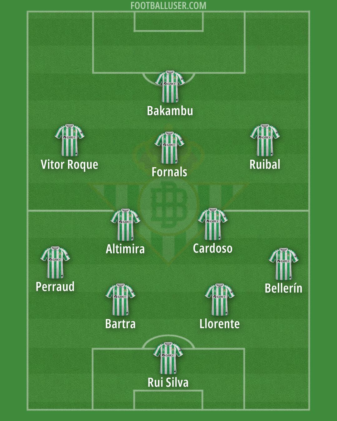 Real Betis Formation 2025