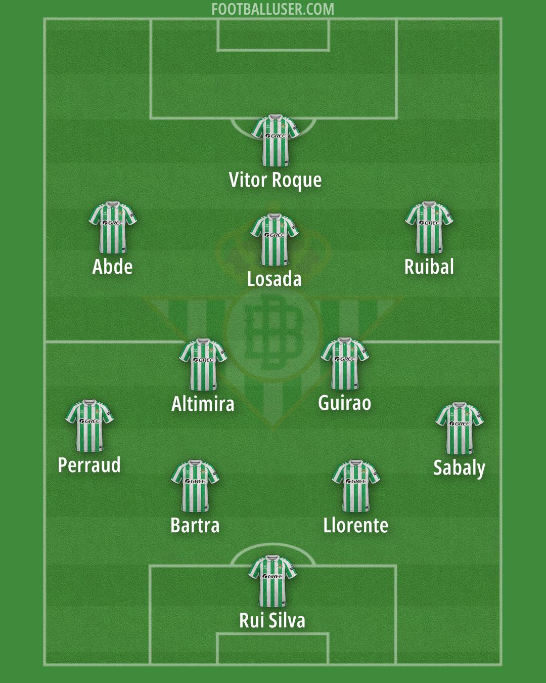 Real Betis Formation 2025