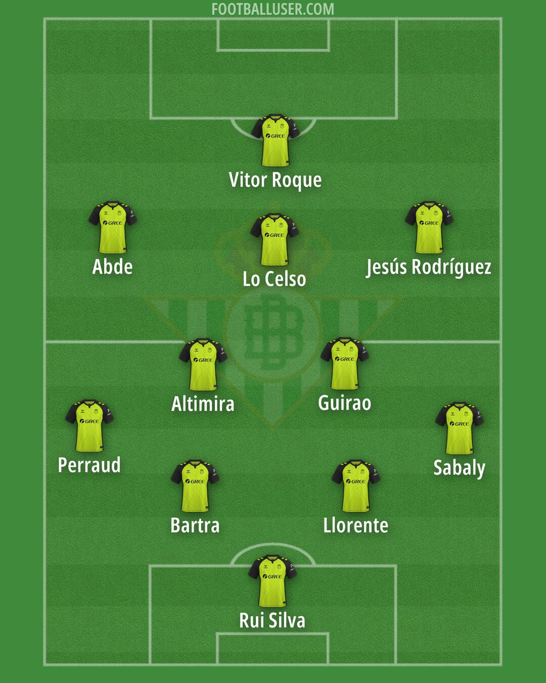 Real Betis Formation 2025