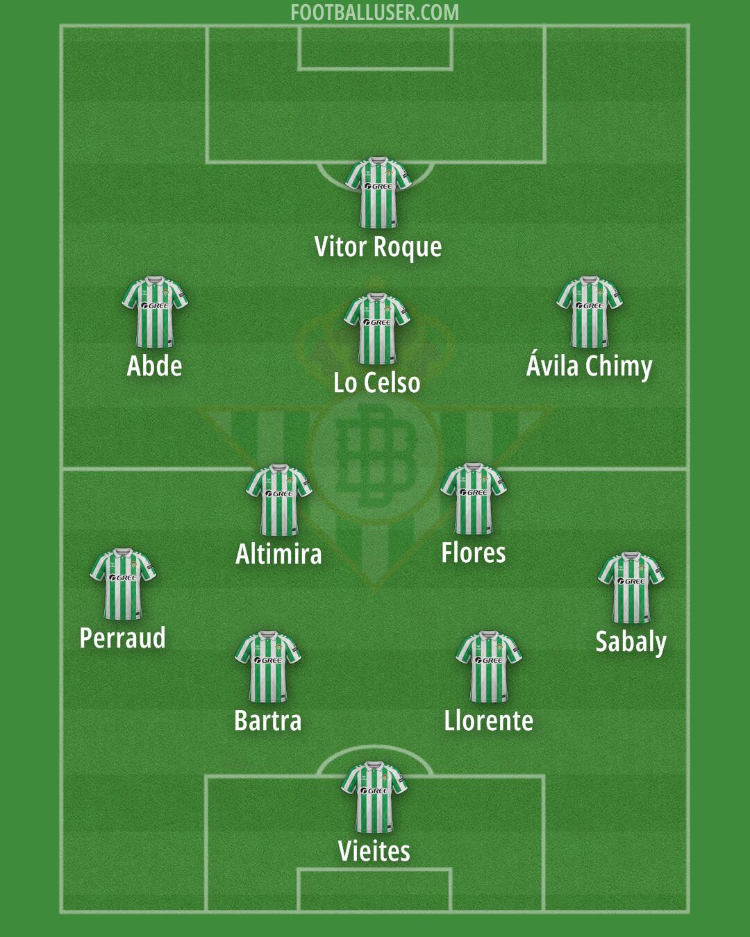 Real Betis Formation 2025