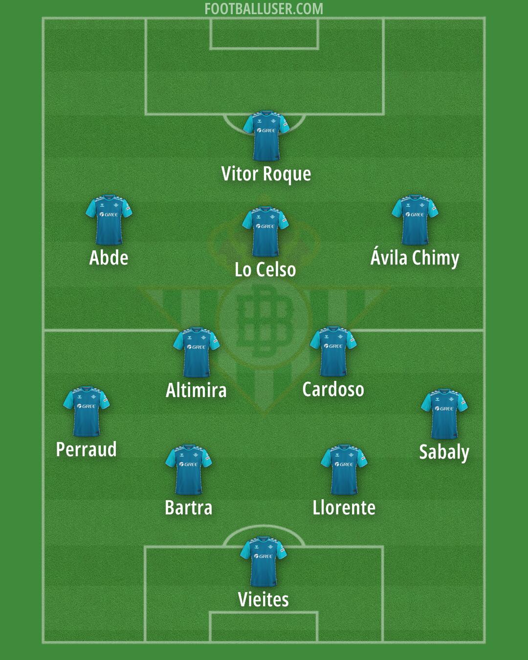 Real Betis Formation 2025