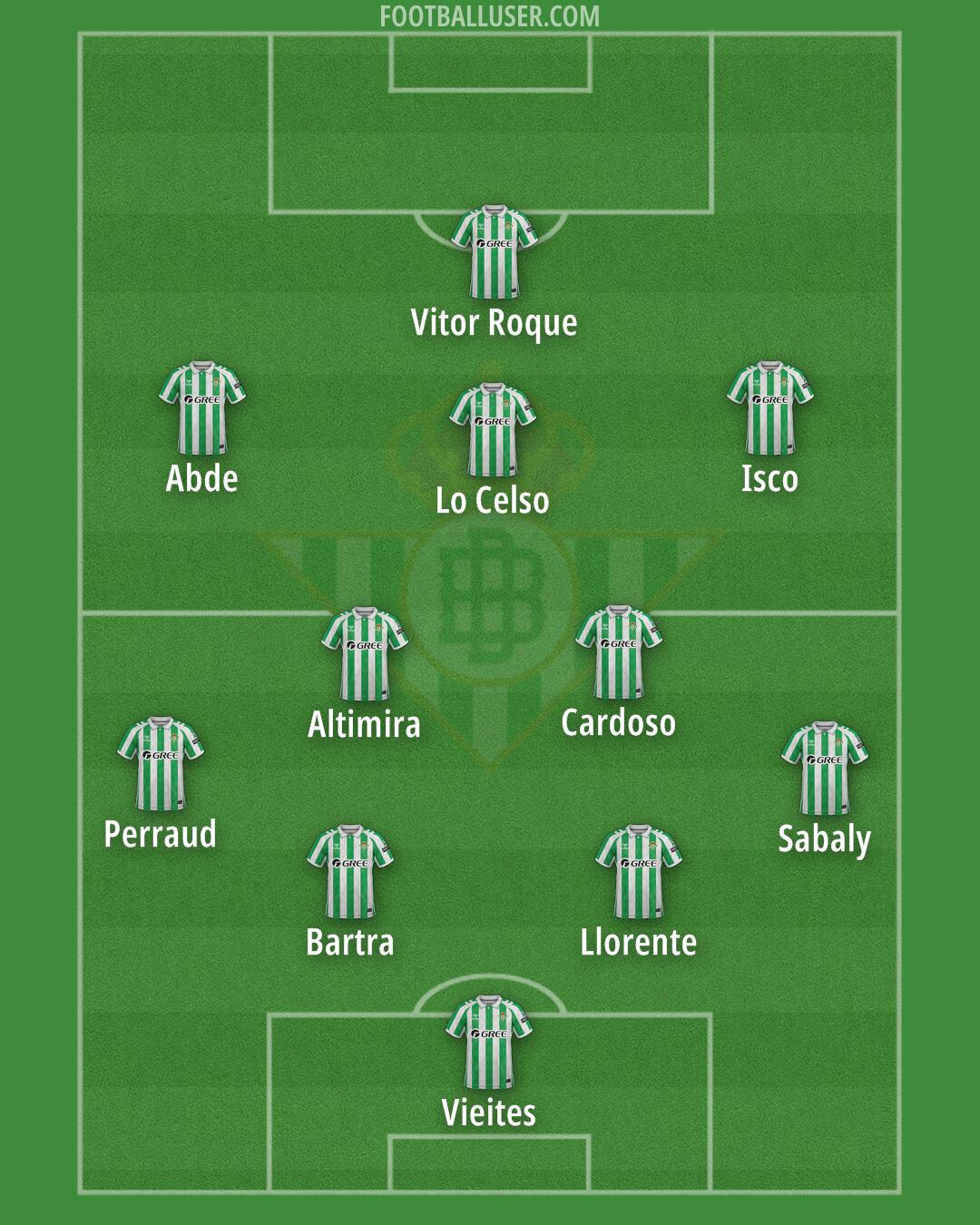 Real Betis Formation 2025