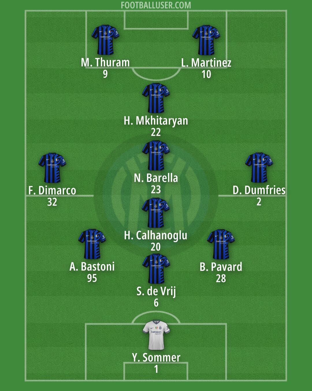 Inter Formation 2025