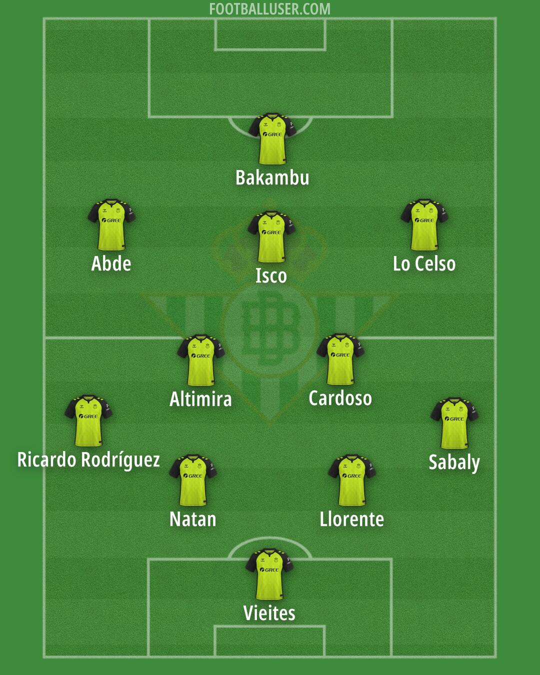 Real Betis Formation 2025