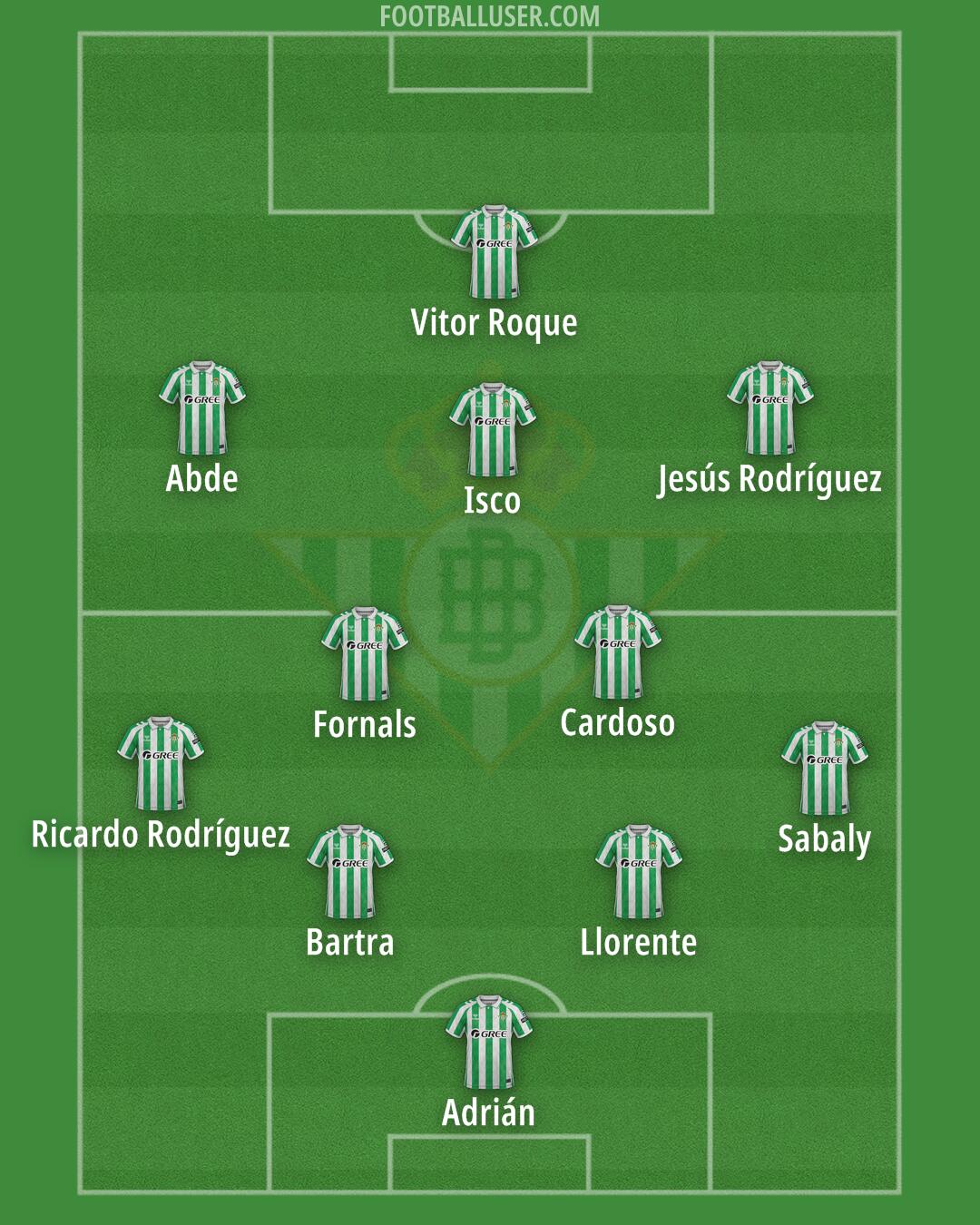 Real Betis Formation 2025