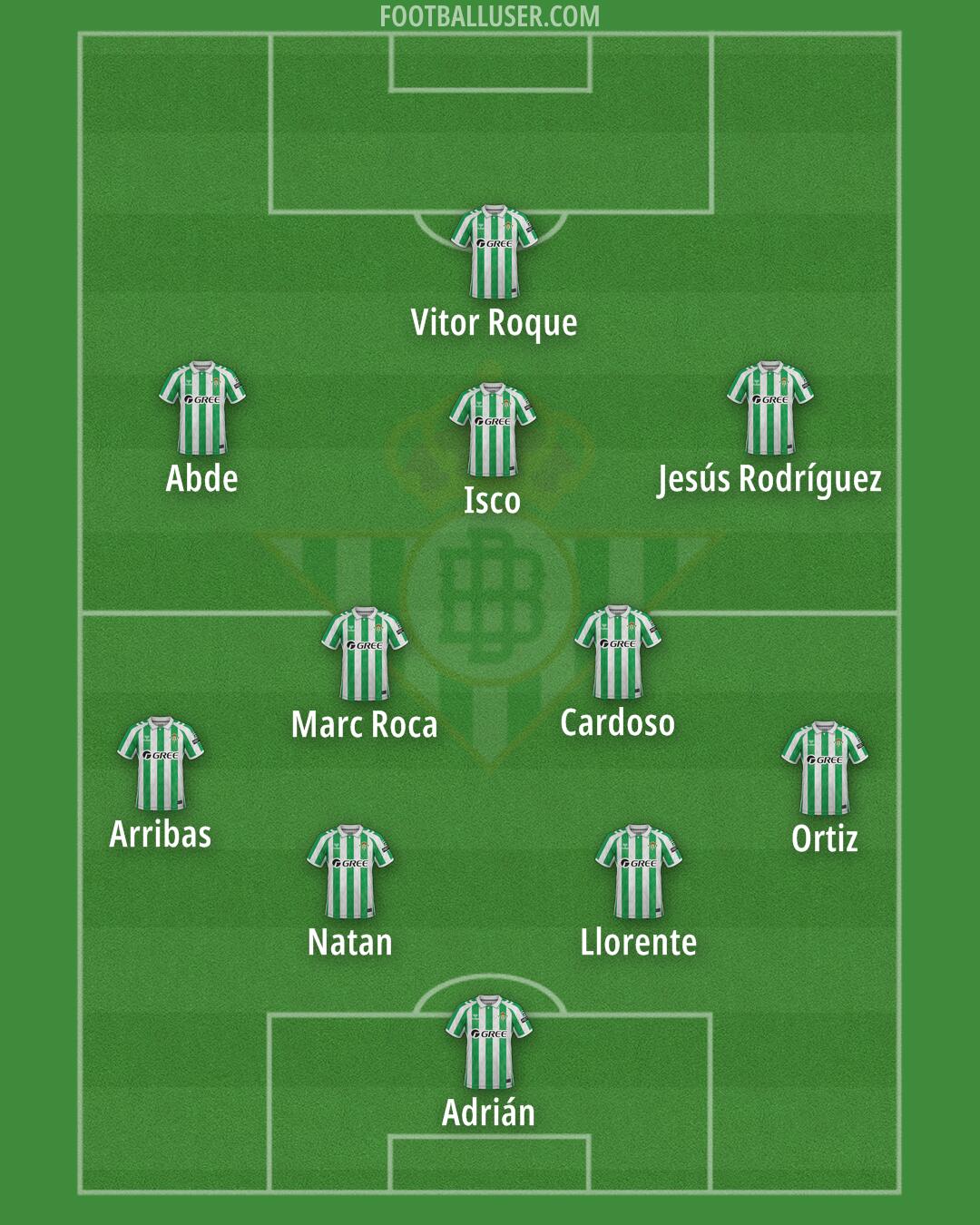 Real Betis Formation 2025