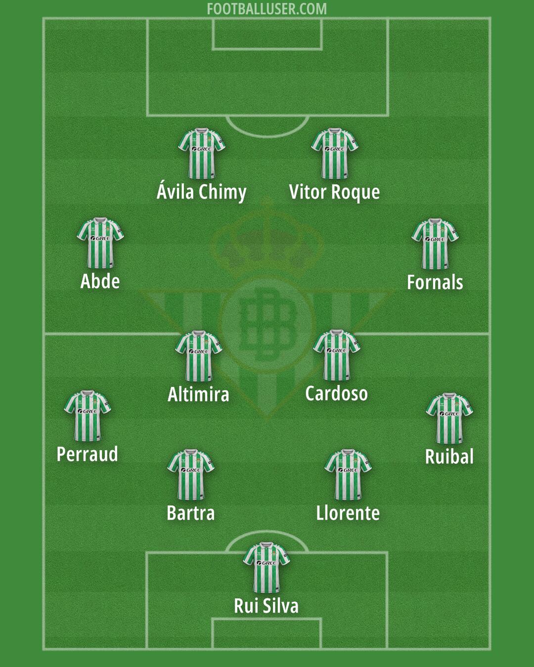 Real Betis Formation 2025