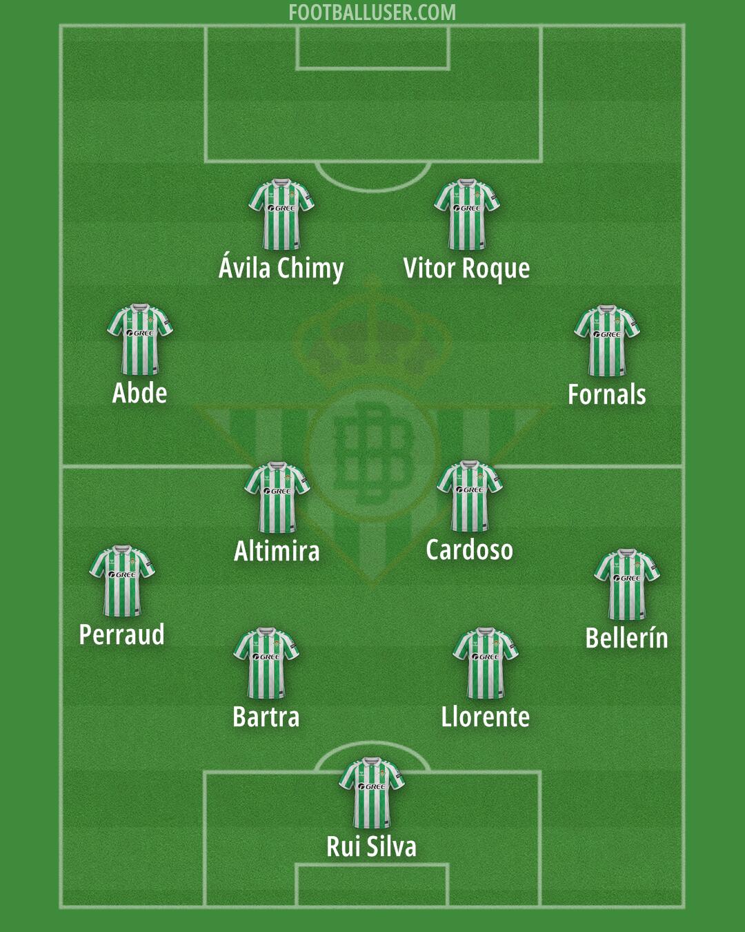 Real Betis Formation 2025