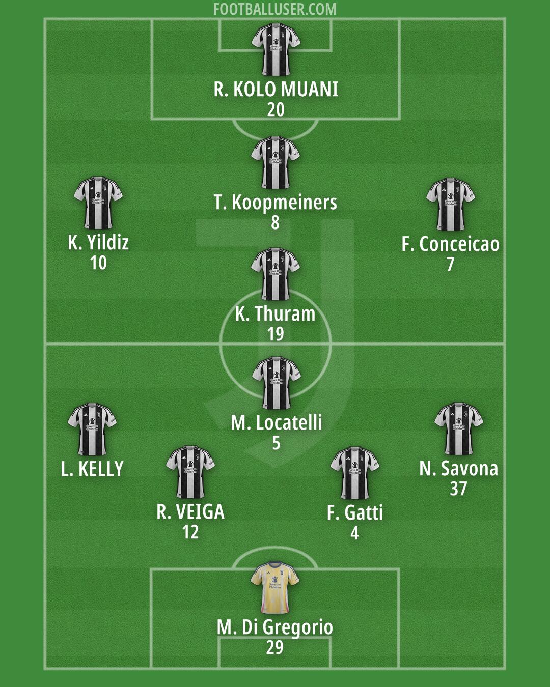 Juventus Formation 2025