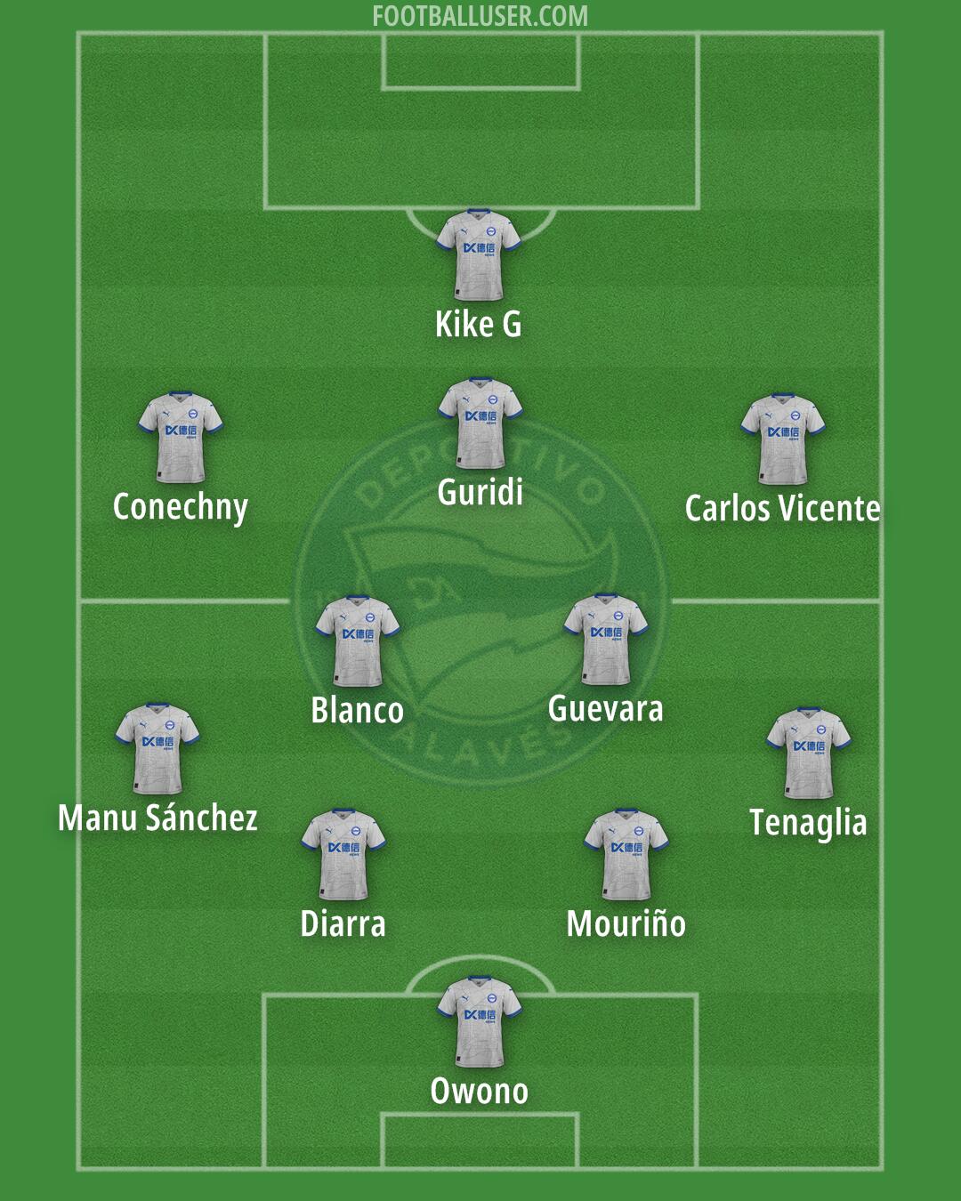 Alavés Formation 2025