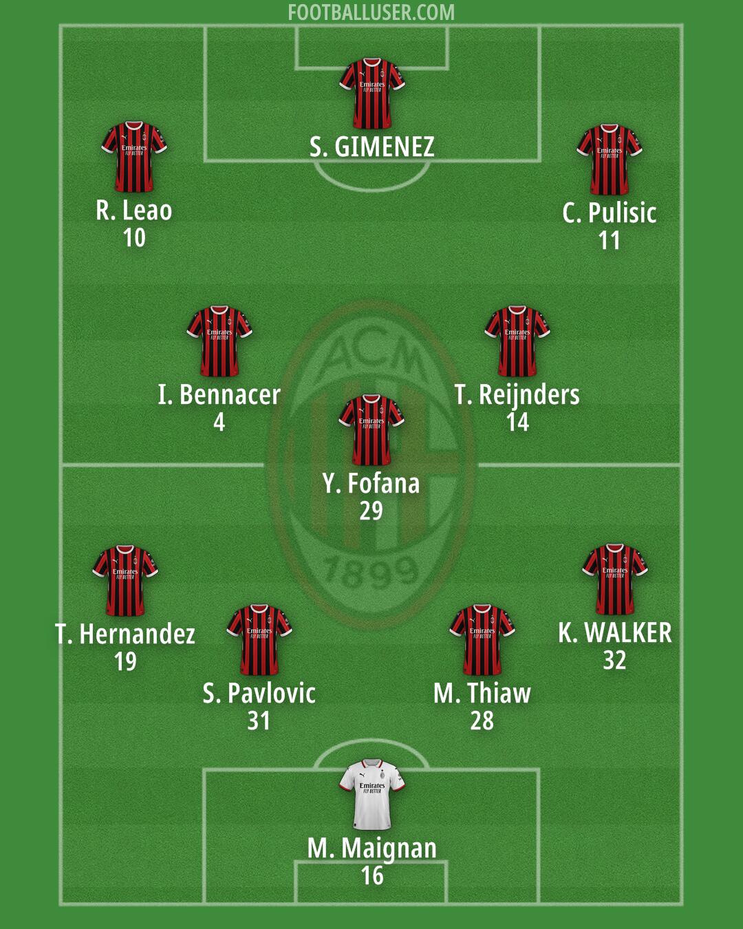 Milan Formation 2025