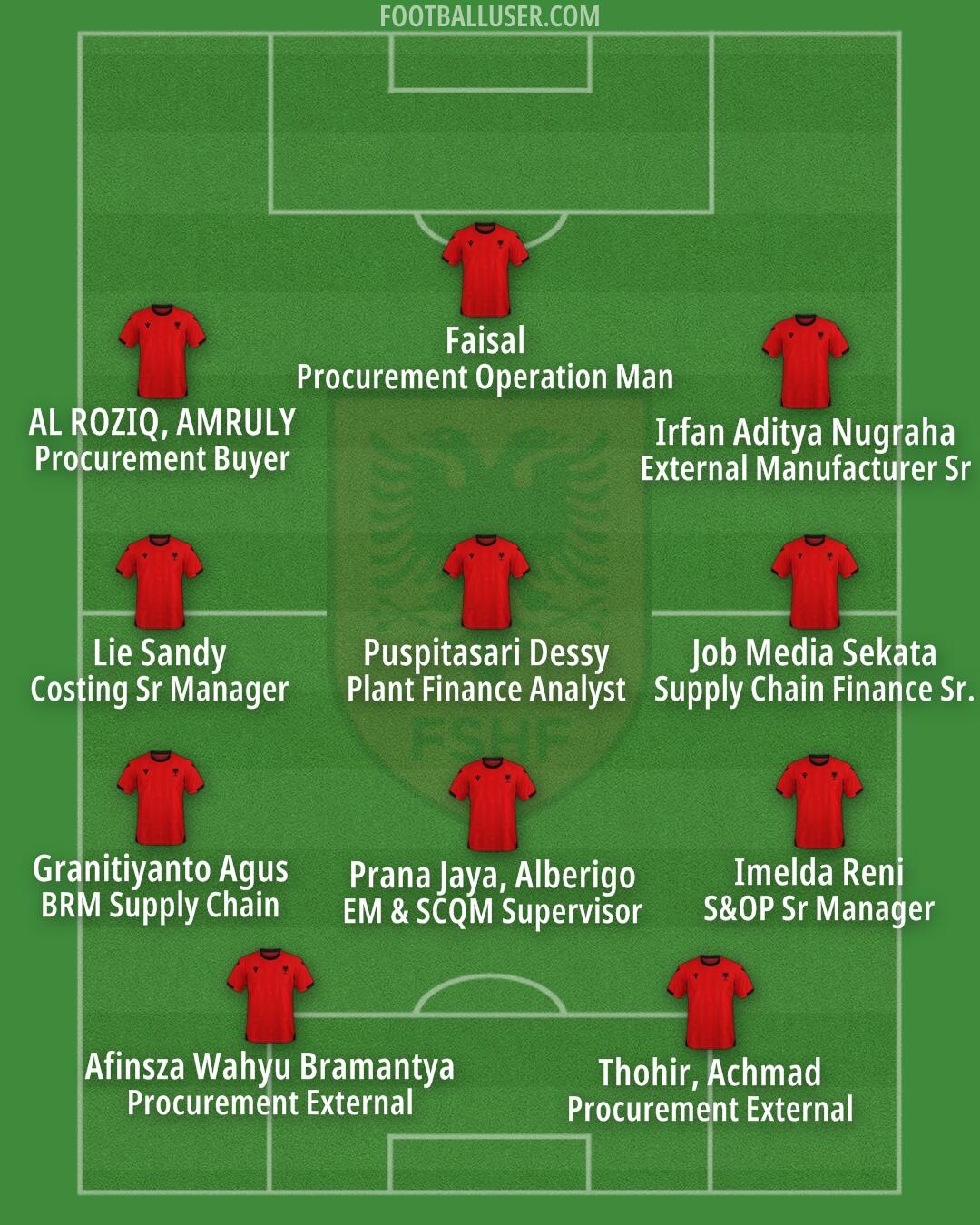 Albania Formation 2025