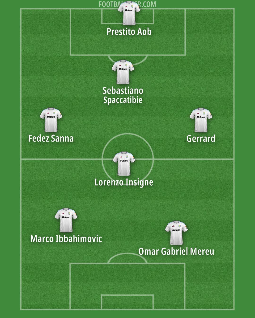 Aston Villa Formation 2025