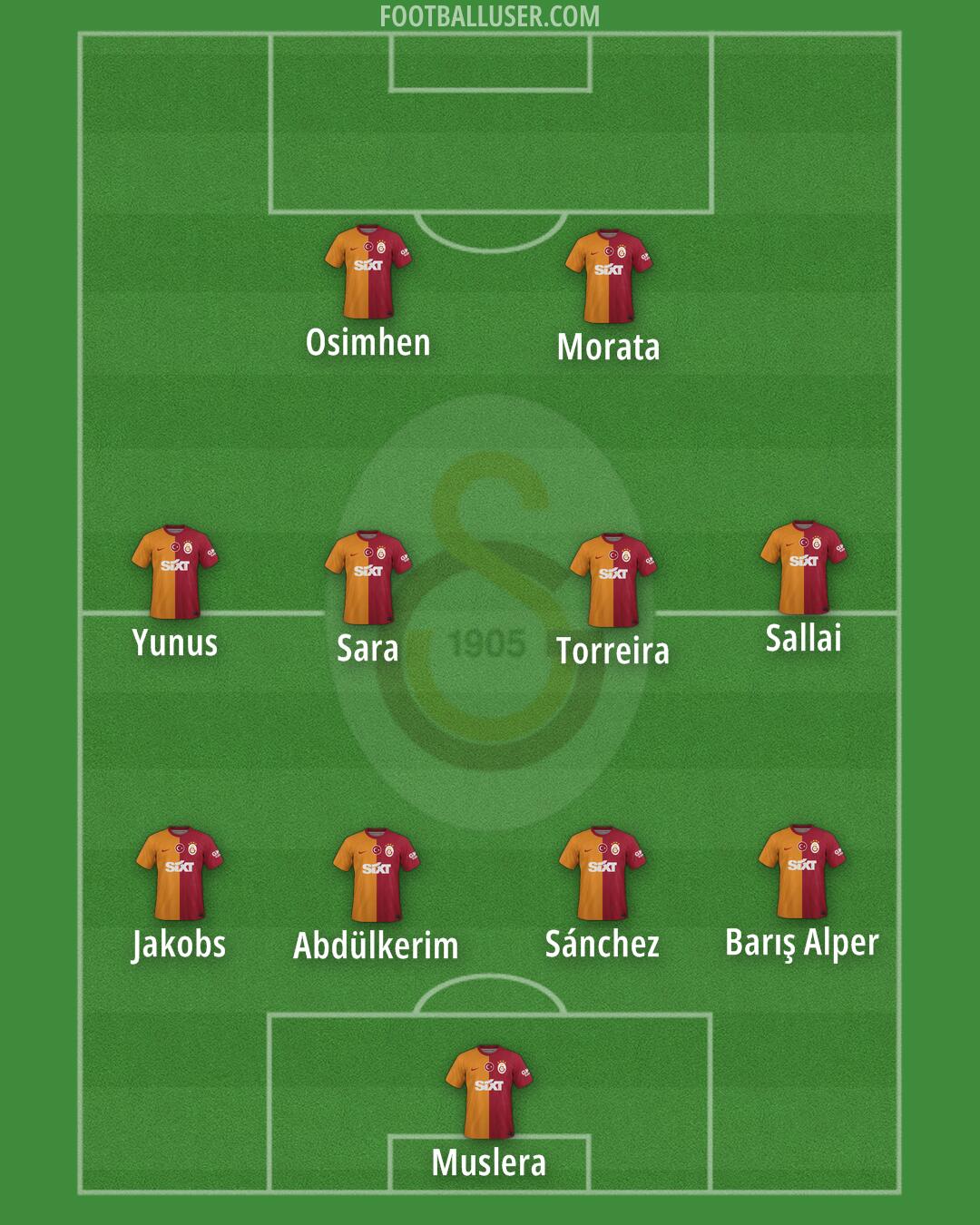 Galatasaray Formation 2025