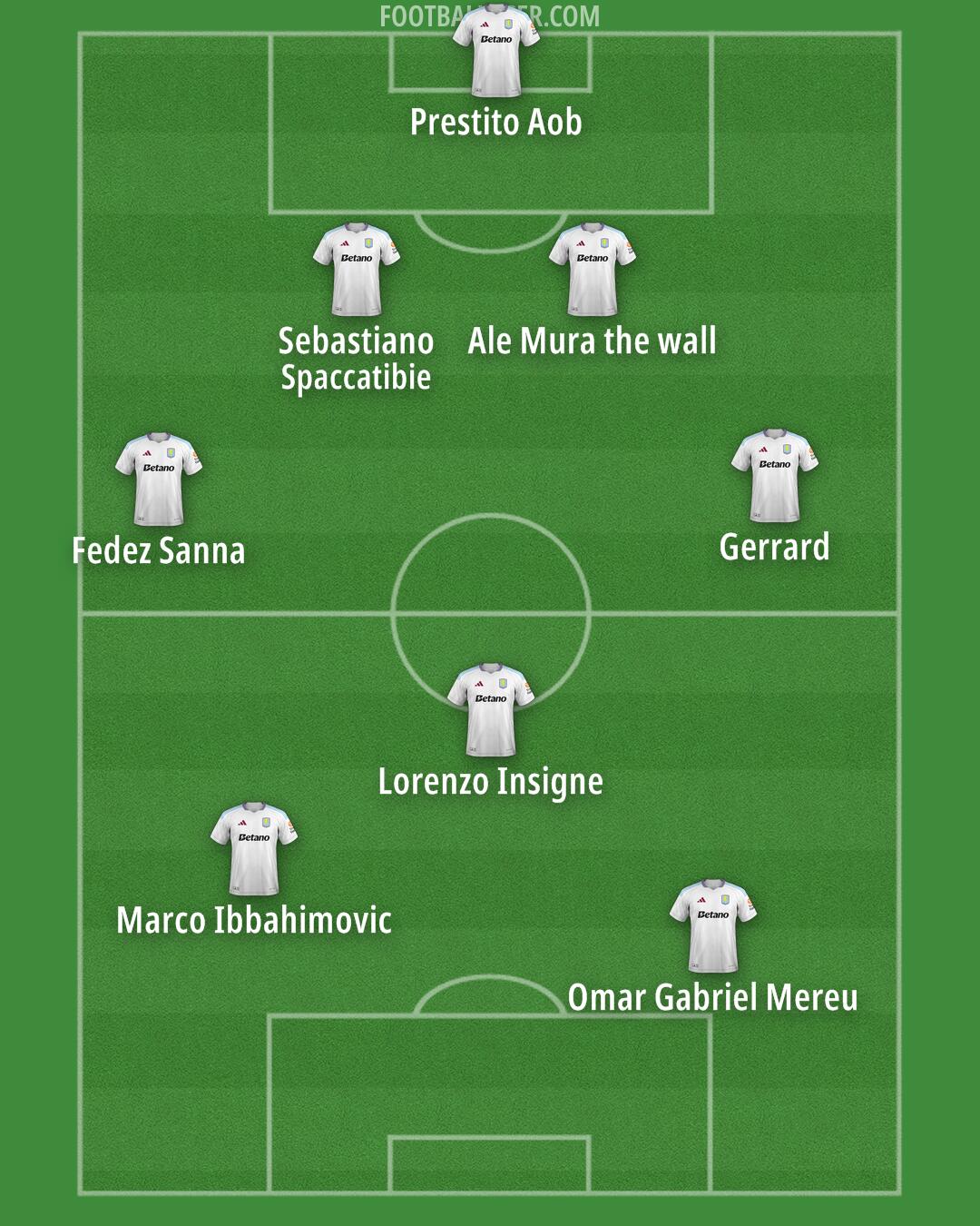 Aston Villa Formation 2025