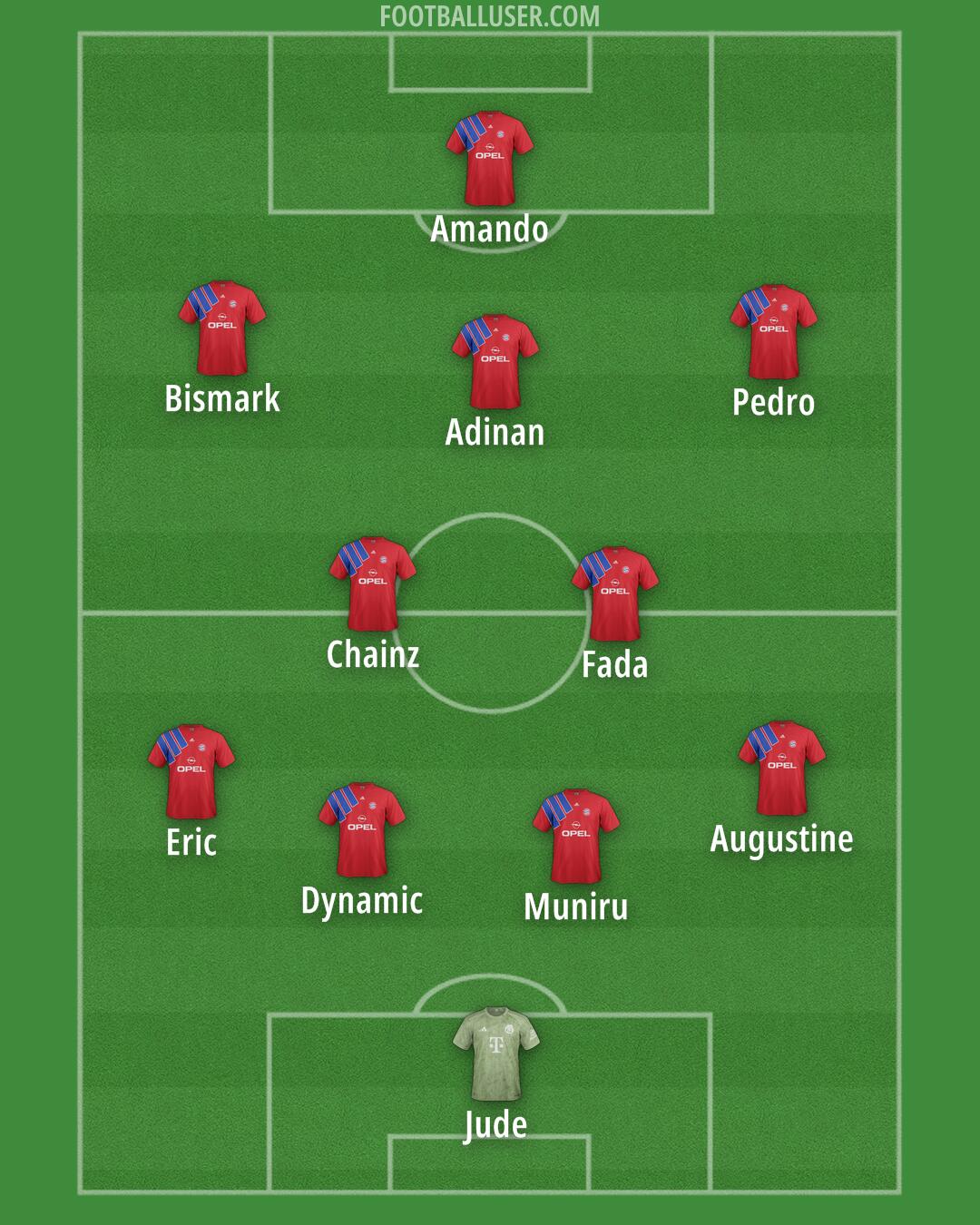 FC Bayern Formation 2025