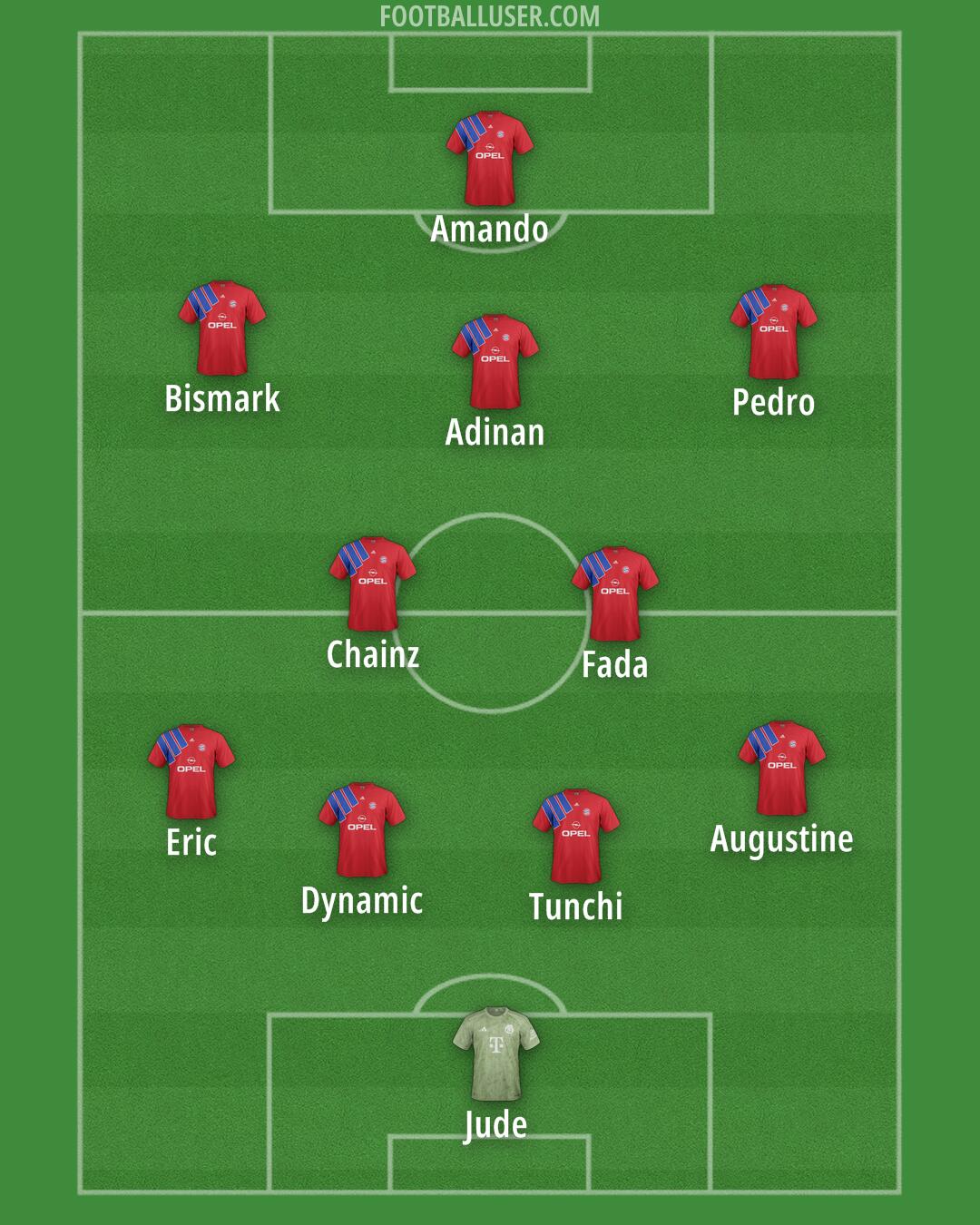 FC Bayern Formation 2025